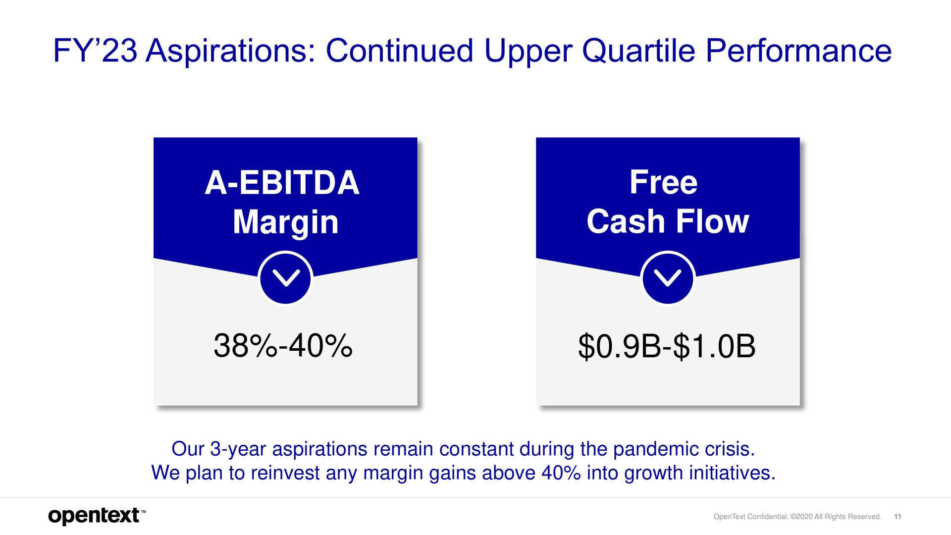 aspirations continued upper quartile performance a margin free cash flow our year aspirations remain constant during the pandemic crisis we plan to reinvest any margin gains above into growth initiatives a | OpenText