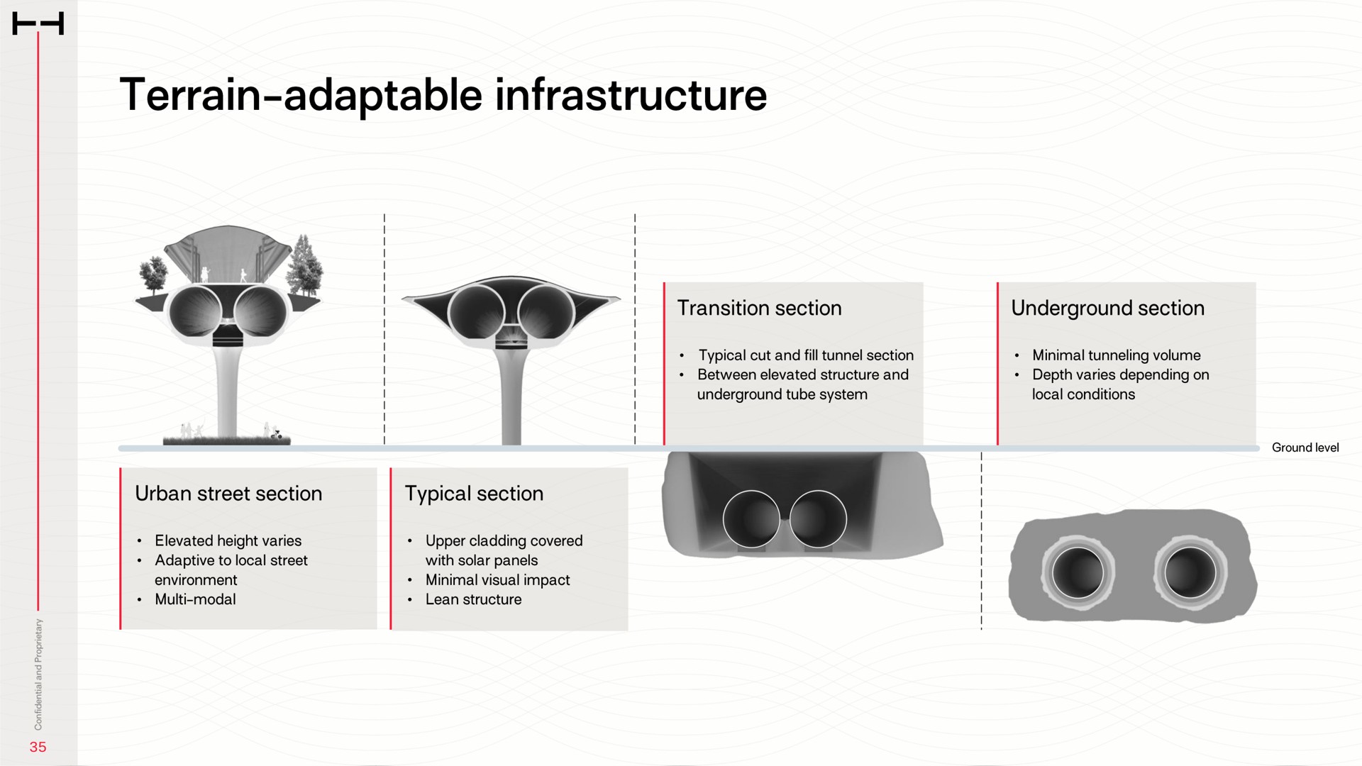 terrain adaptable infrastructure ers | HyperloopTT
