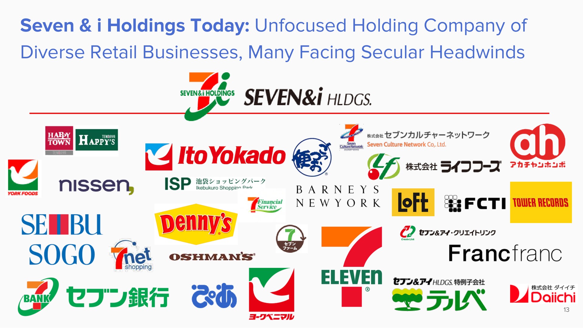 seven i holdings today unfocused holding company of diverse retail businesses many facing secular heed a at poms barney ope het a eleven | ValueAct Capital