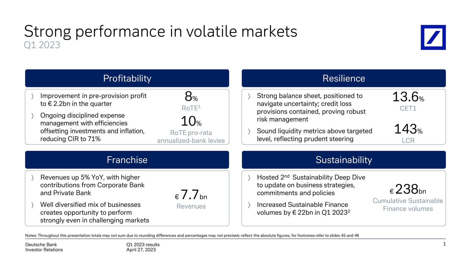 strong performance in volatile markets | Deutsche Bank