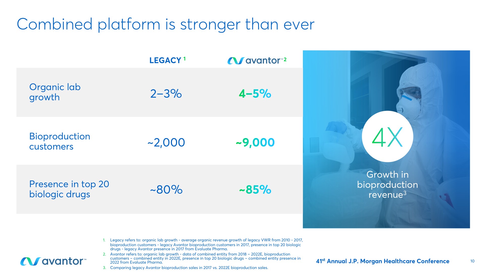 combined platform is than ever growth a | Avantor