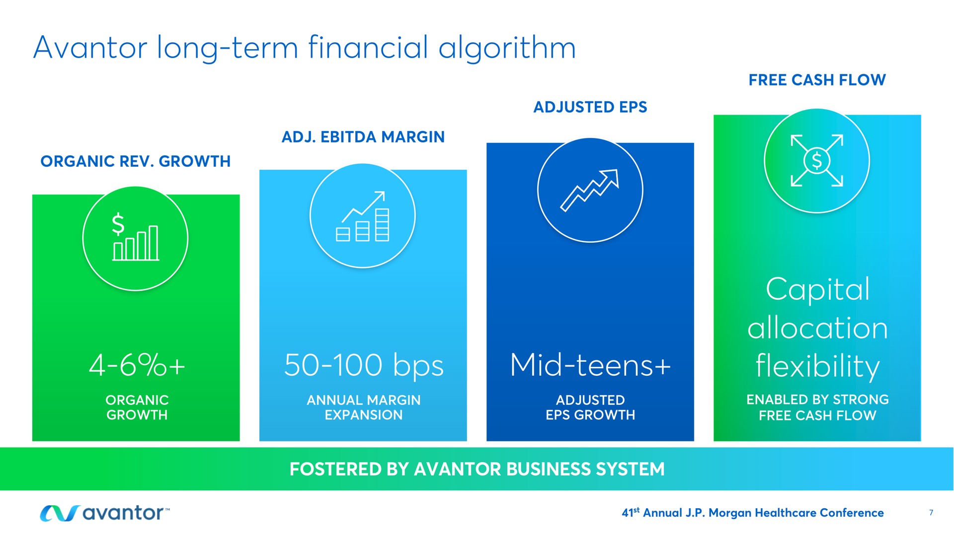 long term financial algorithm mid teens capital allocation flexibility lobe ons | Avantor