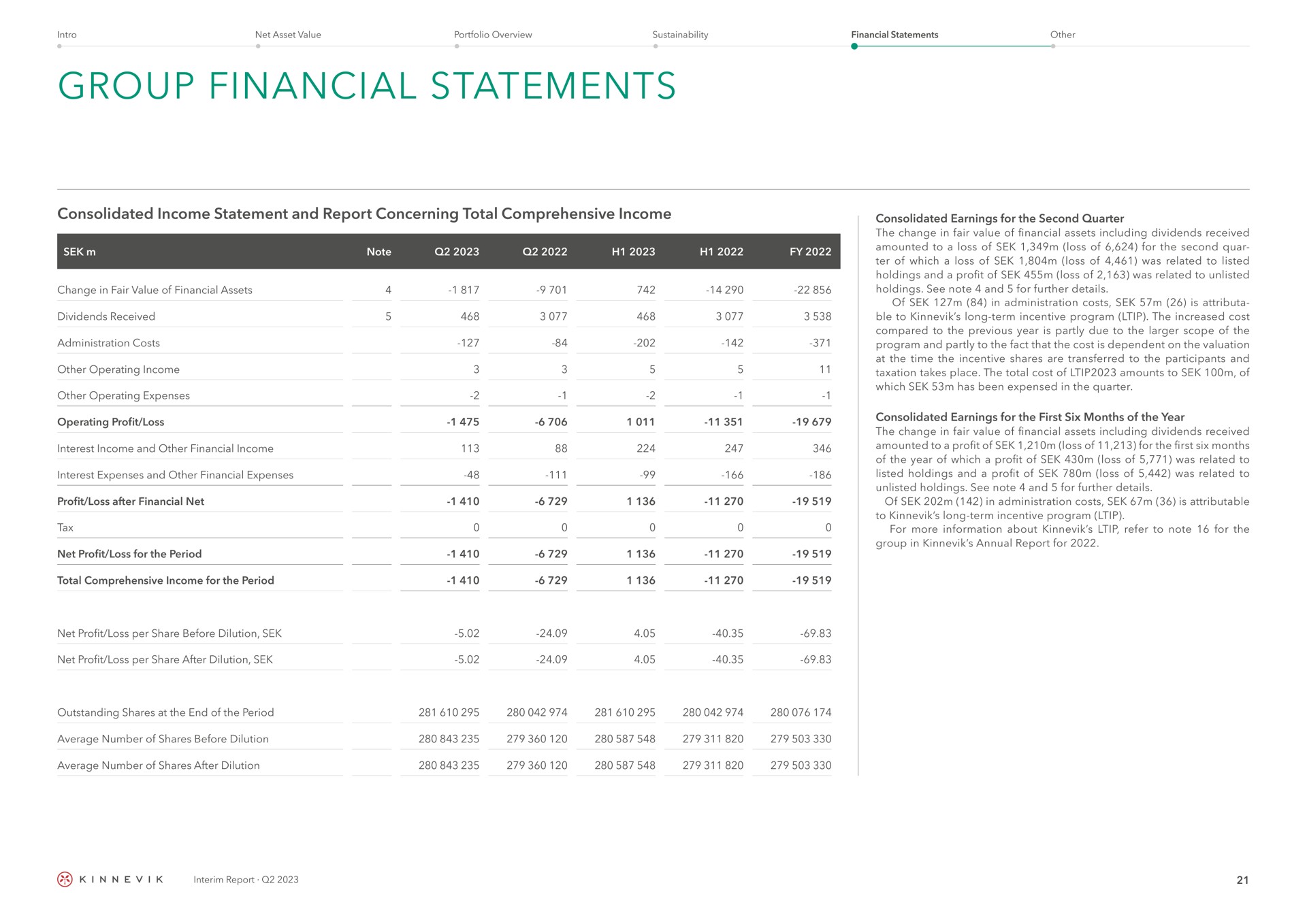 group financial statements consolidated income statement and report concerning total comprehensive income interim | Kinnevik