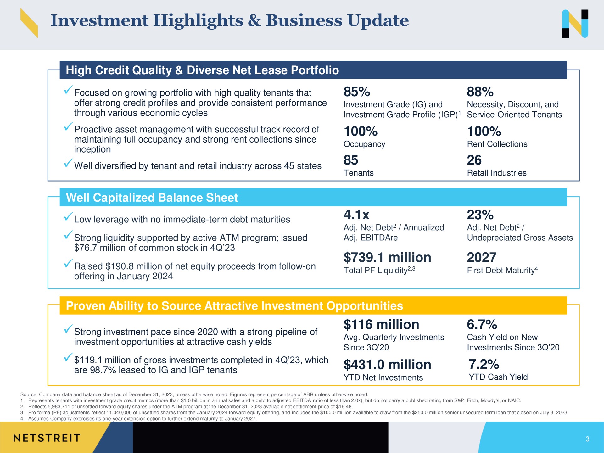 investment highlights business update high credit quality diverse net lease portfolio well capitalized balance sheet million proven ability to source attractive investment opportunities million million | Netstreit