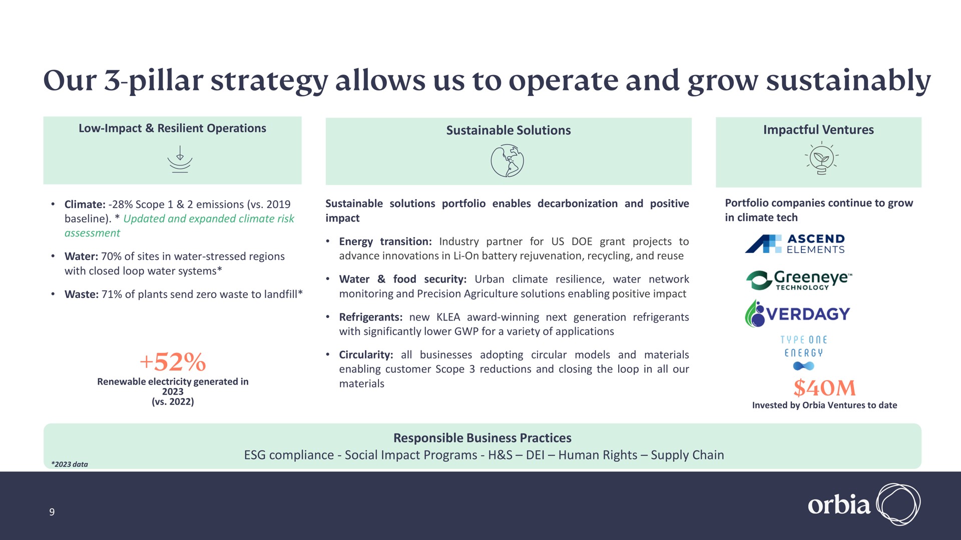 our pillar strategy allows us to operate and grow | Orbia