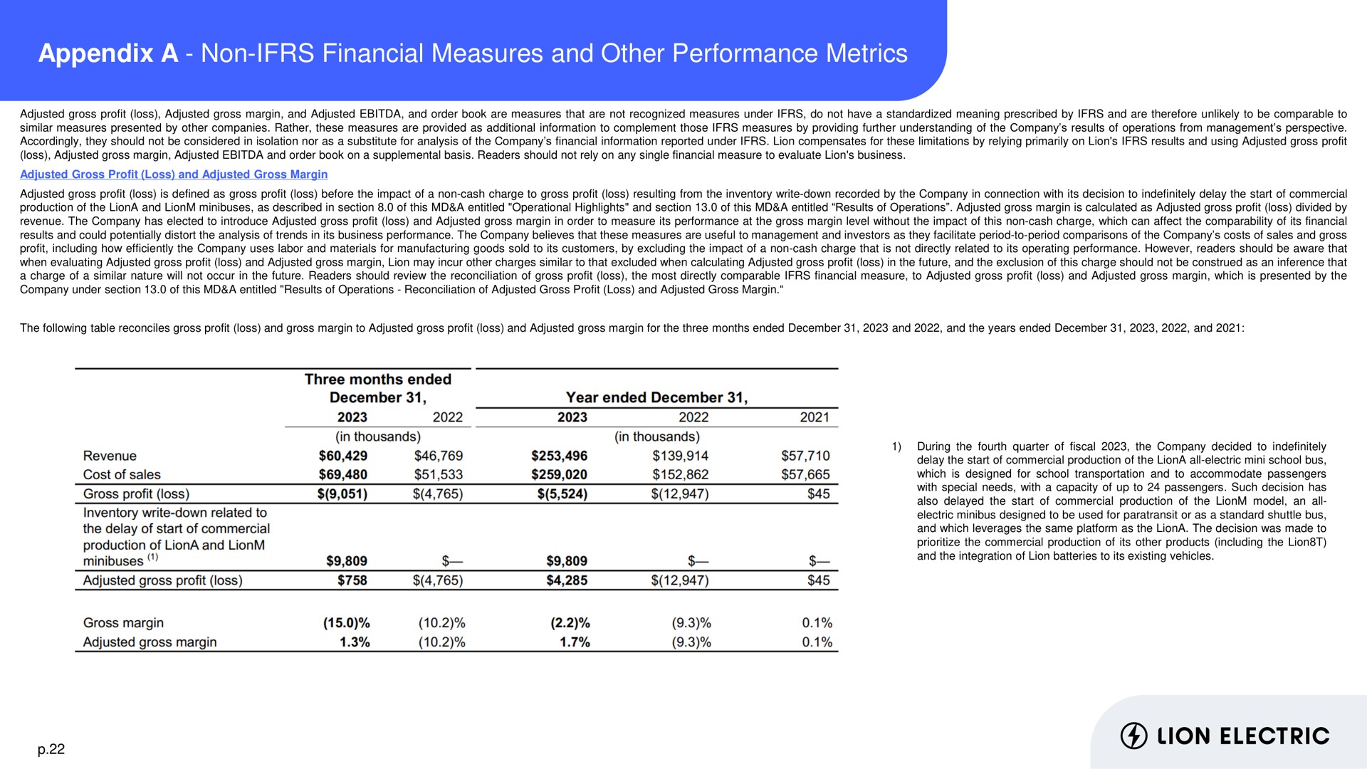 appendix a non financial measures and other performance metrics lion electric | Lion Electric