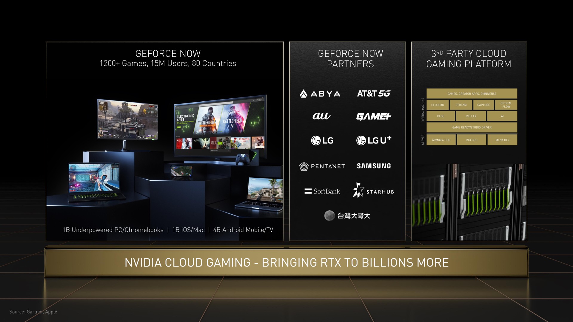 now partners party cloud gaming platform lee an | NVIDIA