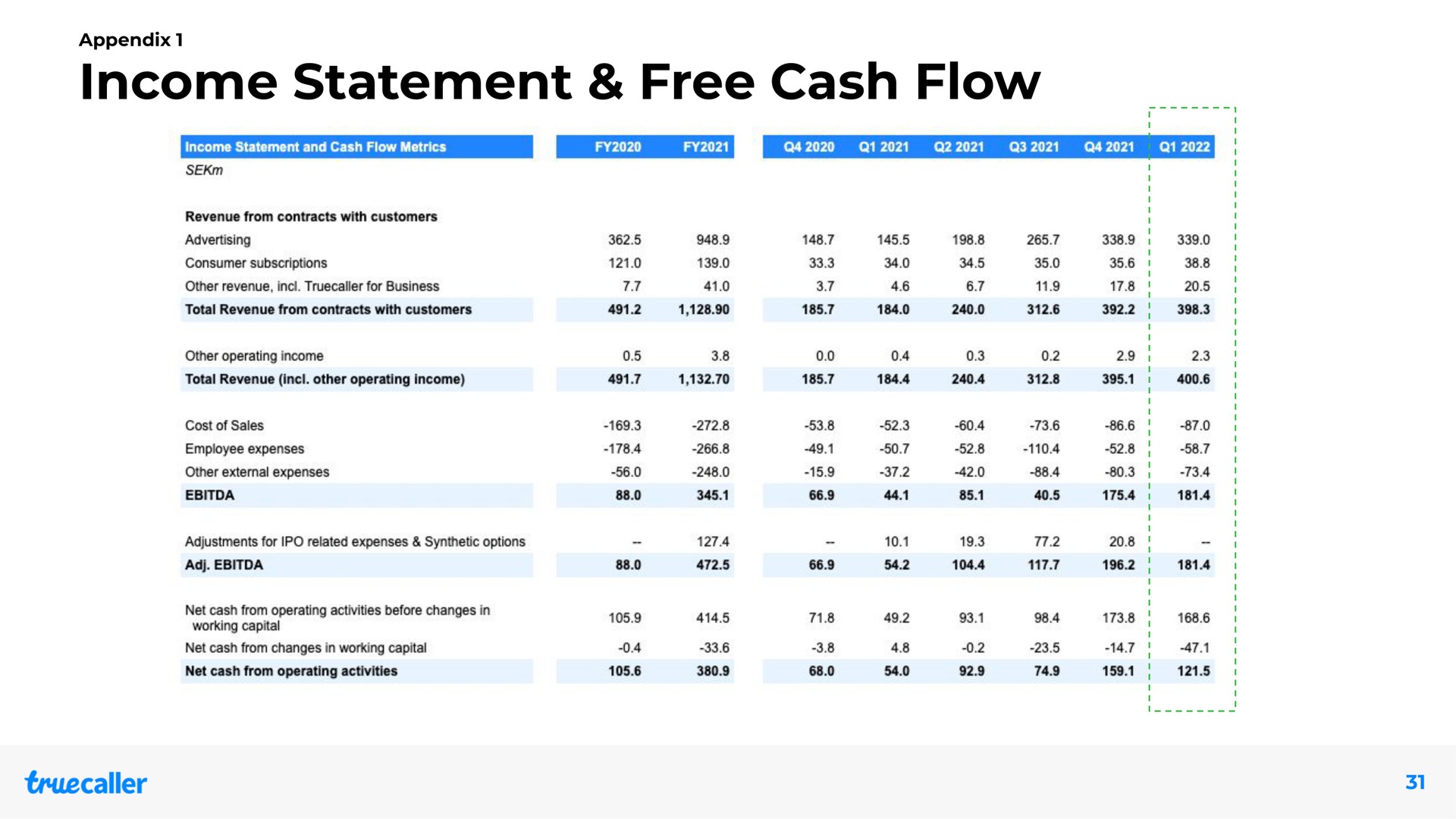 income statement free cash flow | Truecaller