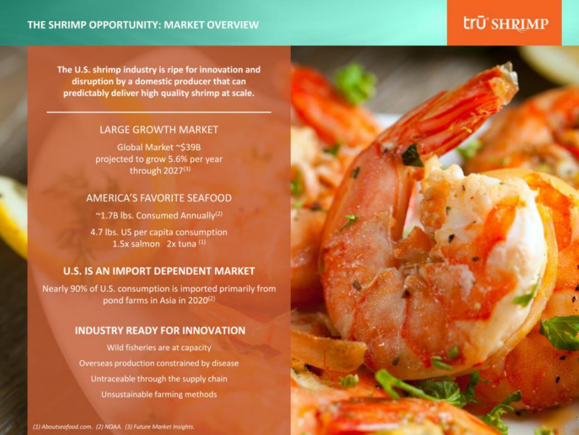 the shrimp opportunity market | tru Shrimp