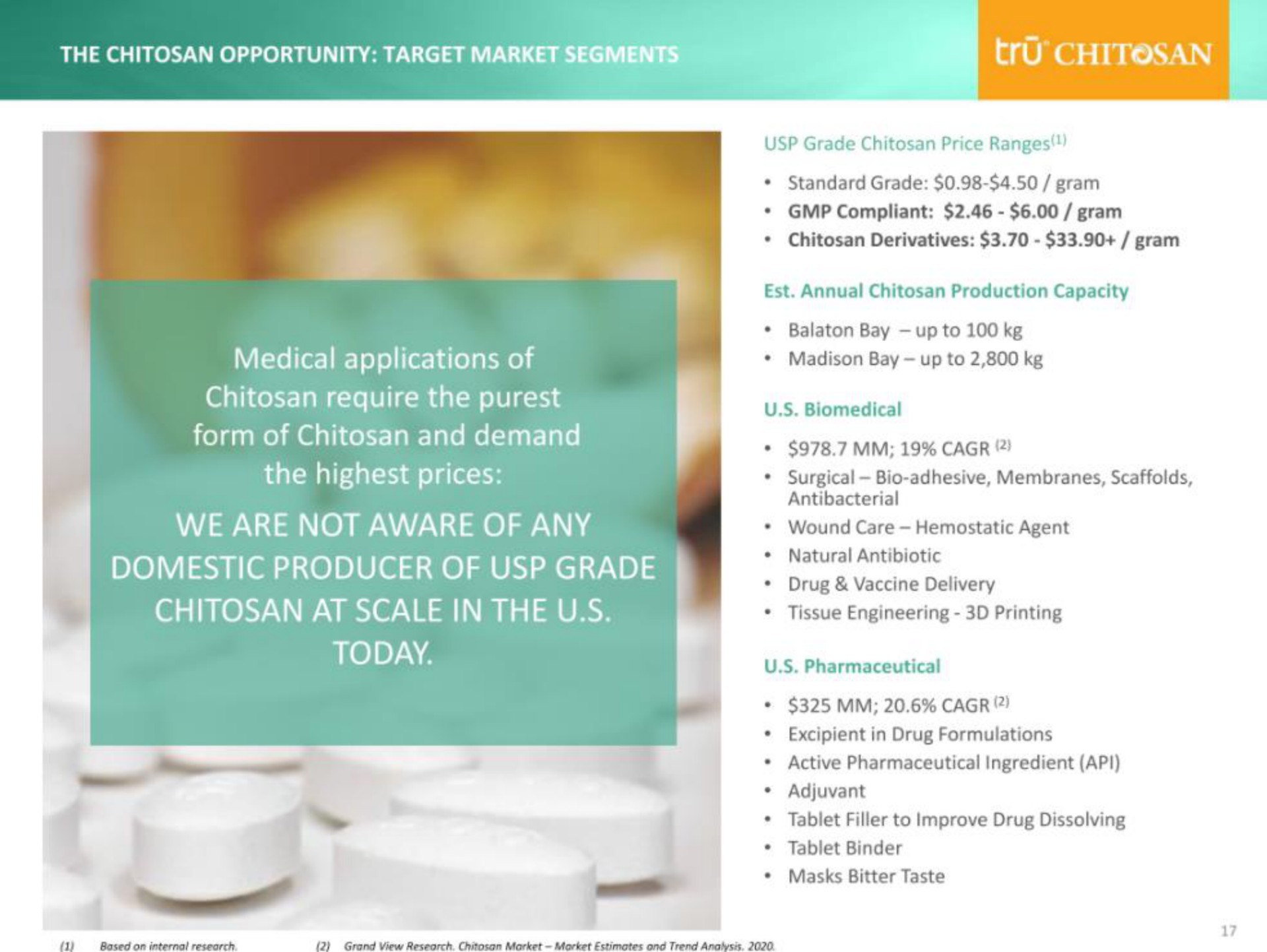 medical applications of chitosan require the form of chitosan and demand the highest prices is today sea | tru Shrimp