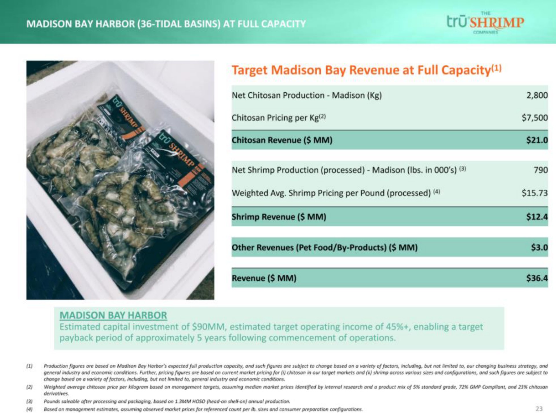 bay harbor tidal basins target bay revenue at full capacity | tru Shrimp