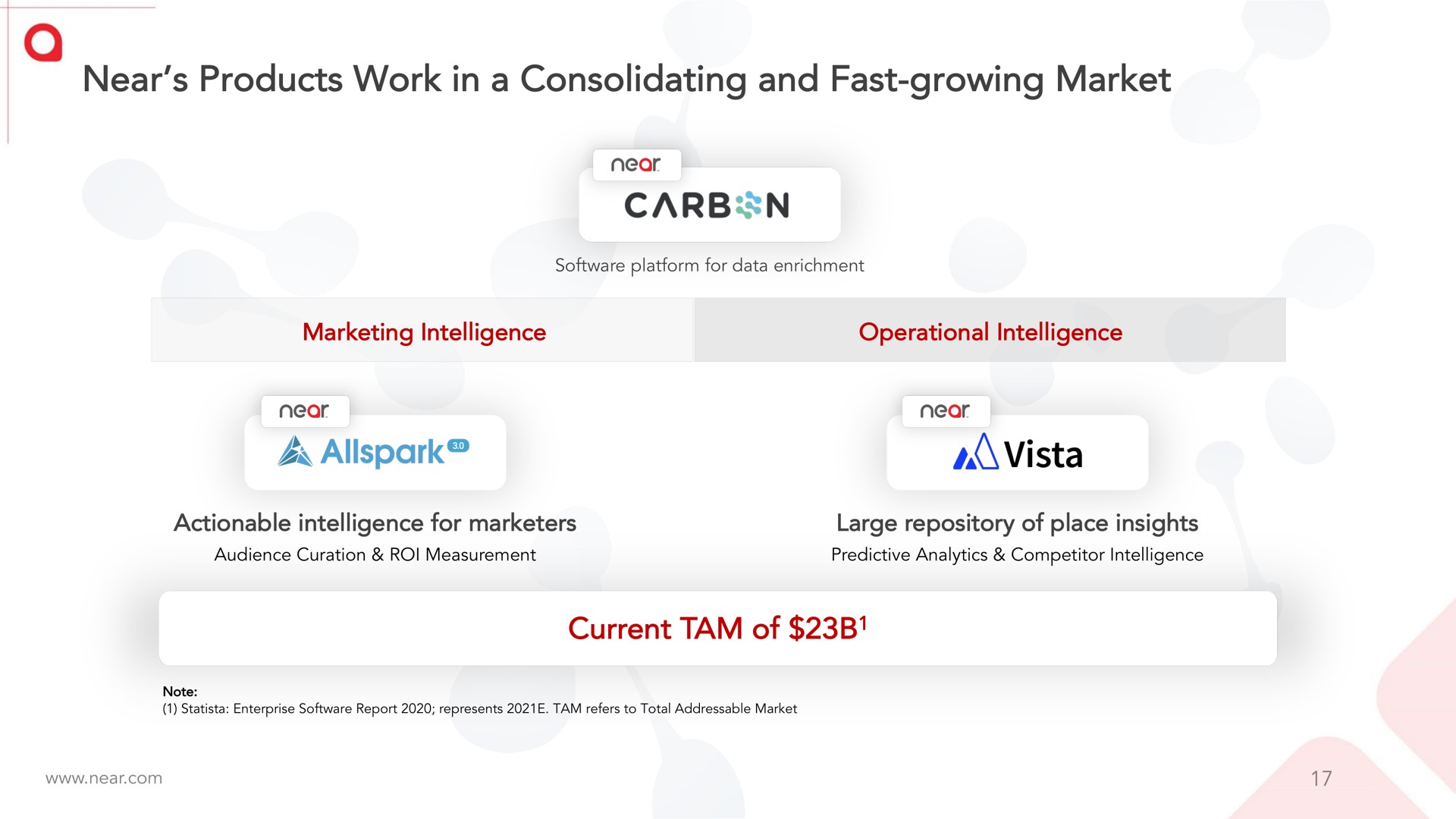near products work in a consolidating and fast growing market current tam of vista | Near