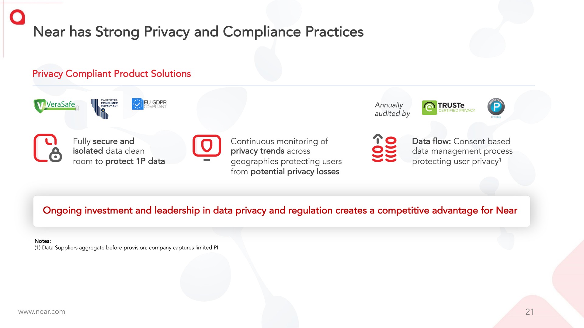 near has strong privacy and compliance practices | Near