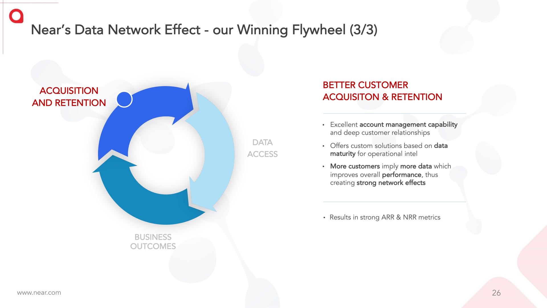 near data network effect our winning flywheel | Near