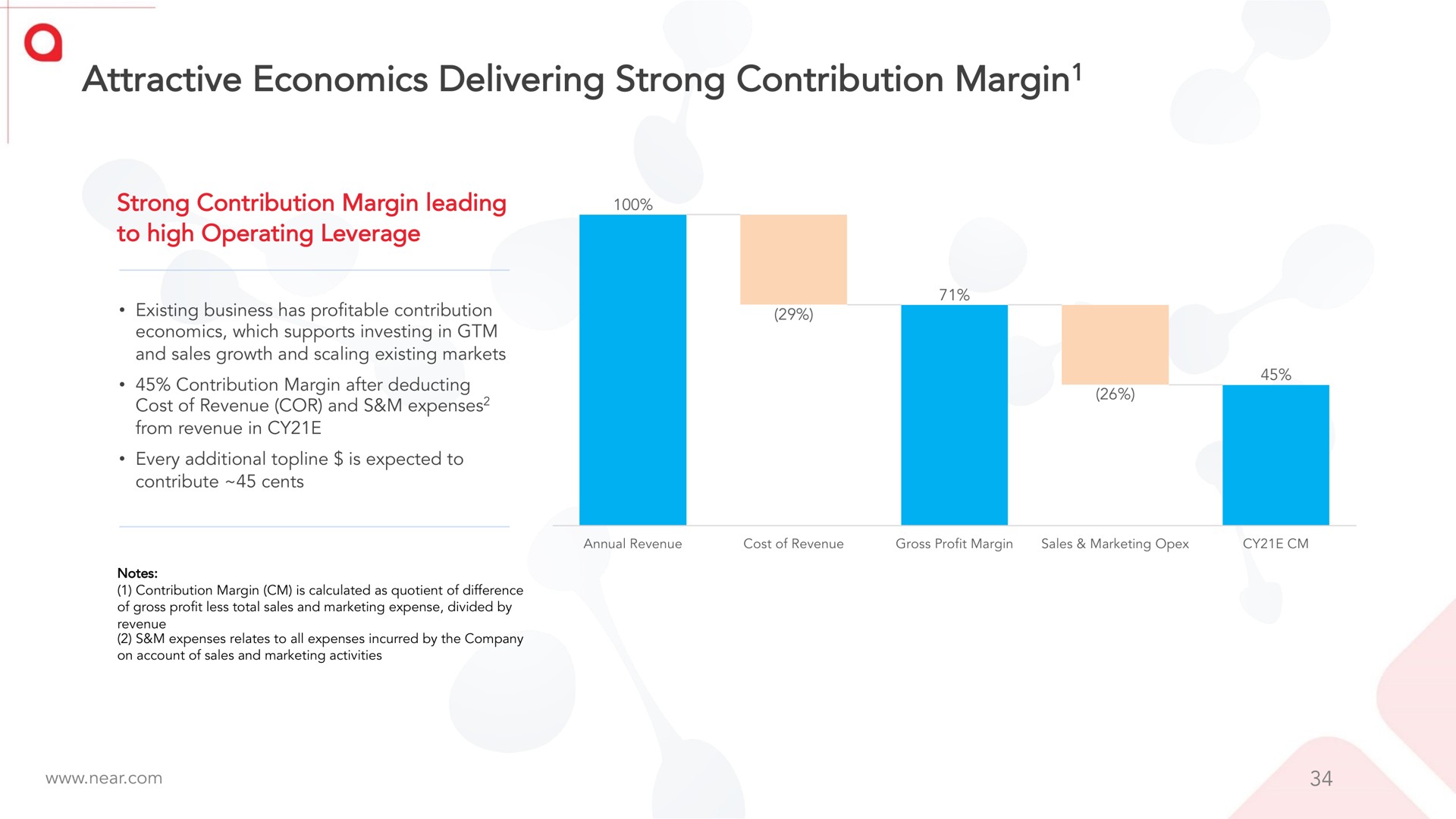 attractive economics delivering strong contribution margin margin | Near