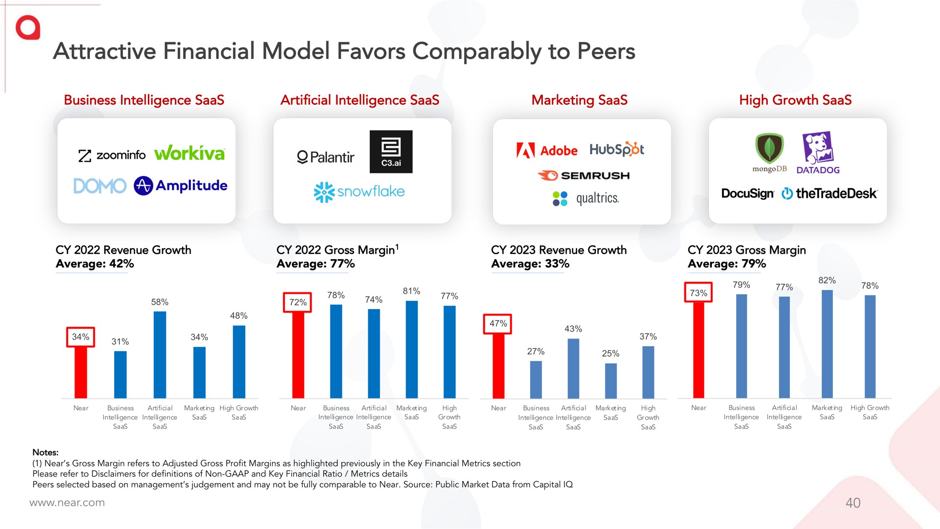attractive financial model favors comparably to peers | Near
