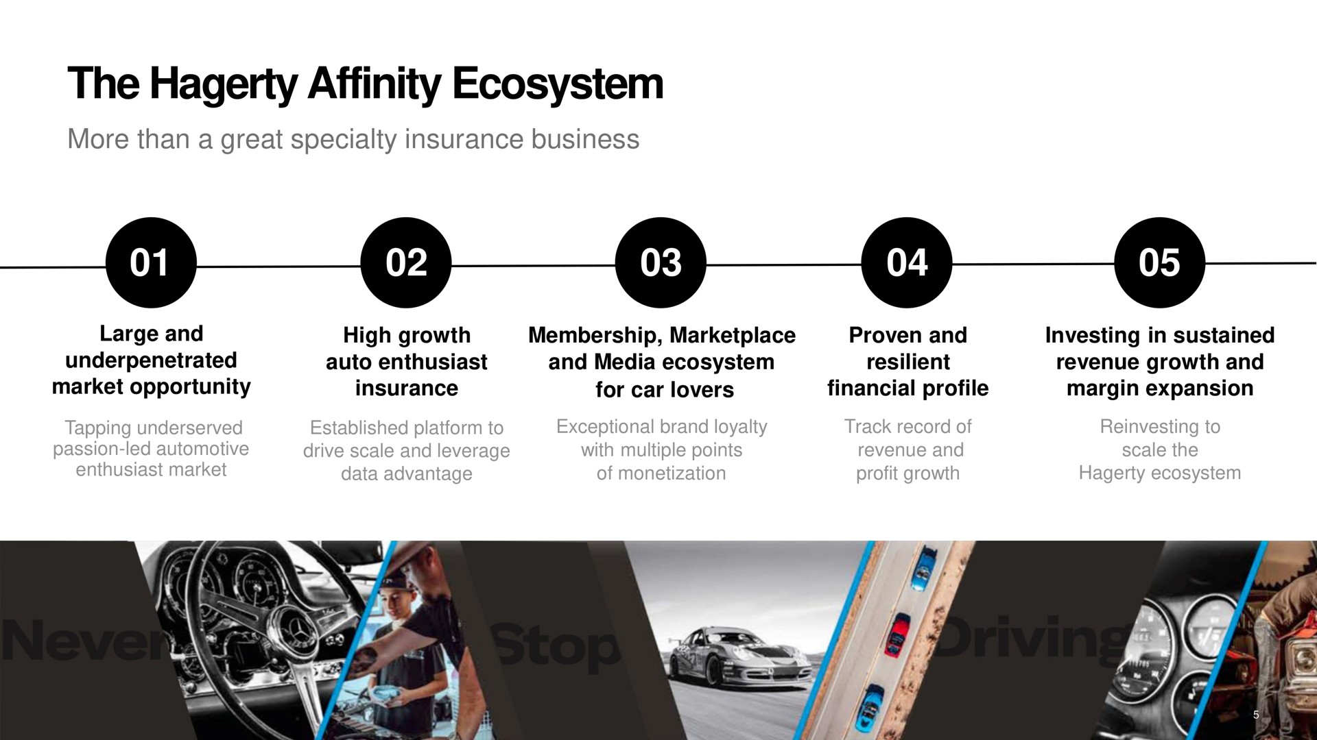 the affinity ecosystem | Hagerty