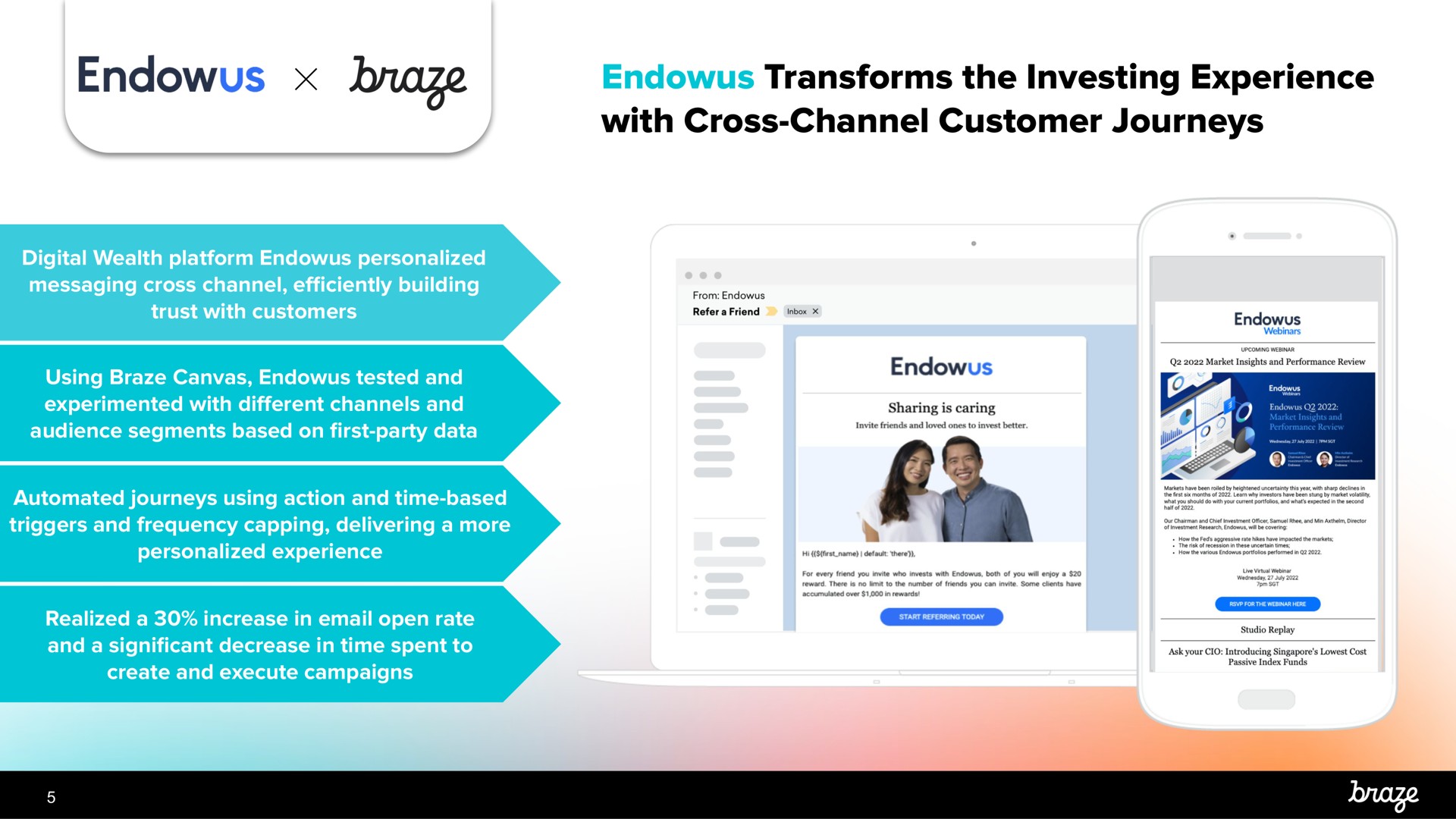 transforms the investing experience with cross channel customer journeys braze no sever | Braze