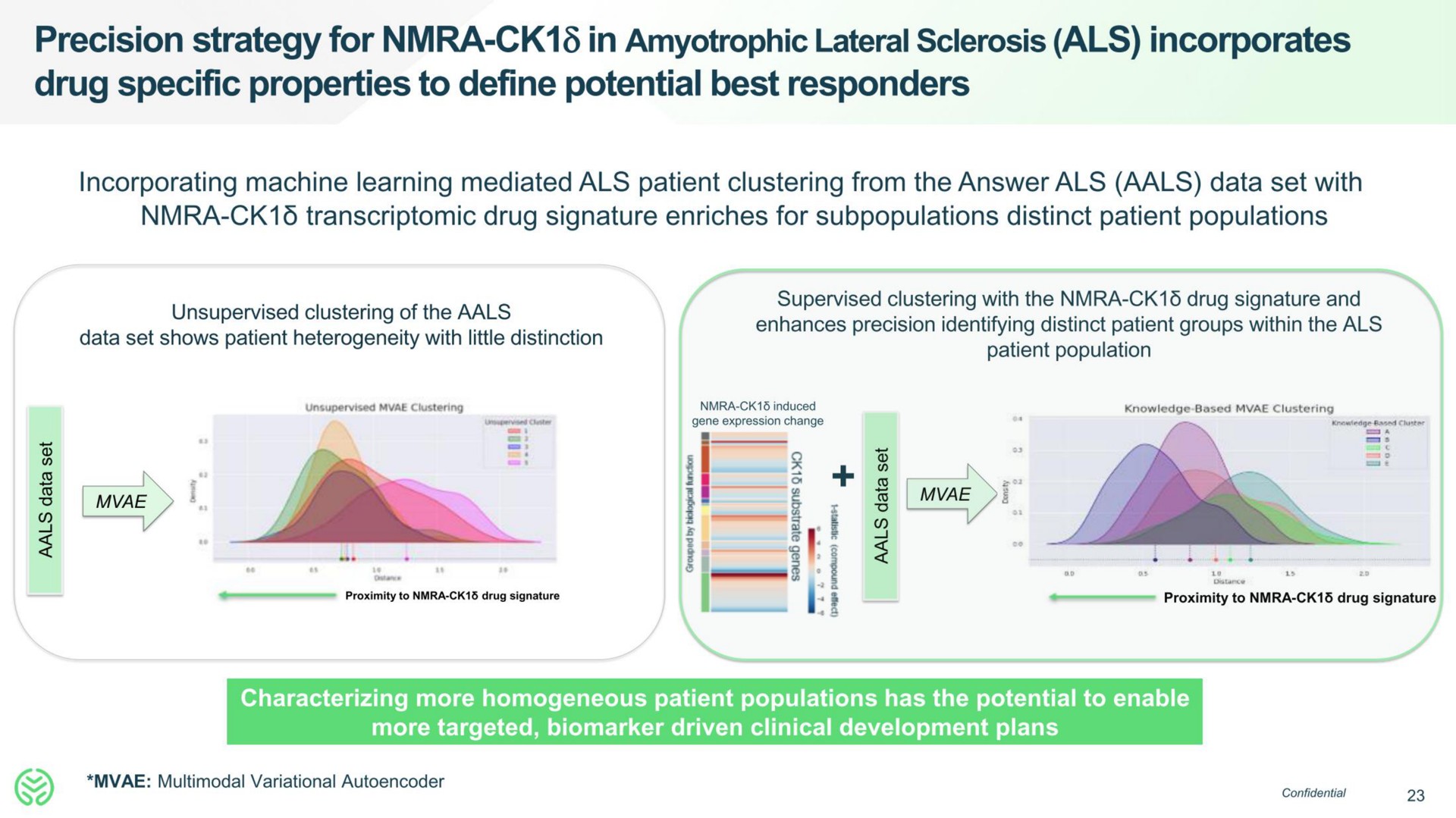 precision strategy for in amyotrophic lateral sclerosis als incorporates drug specific properties to define potential best responders | Neumora Therapeutics