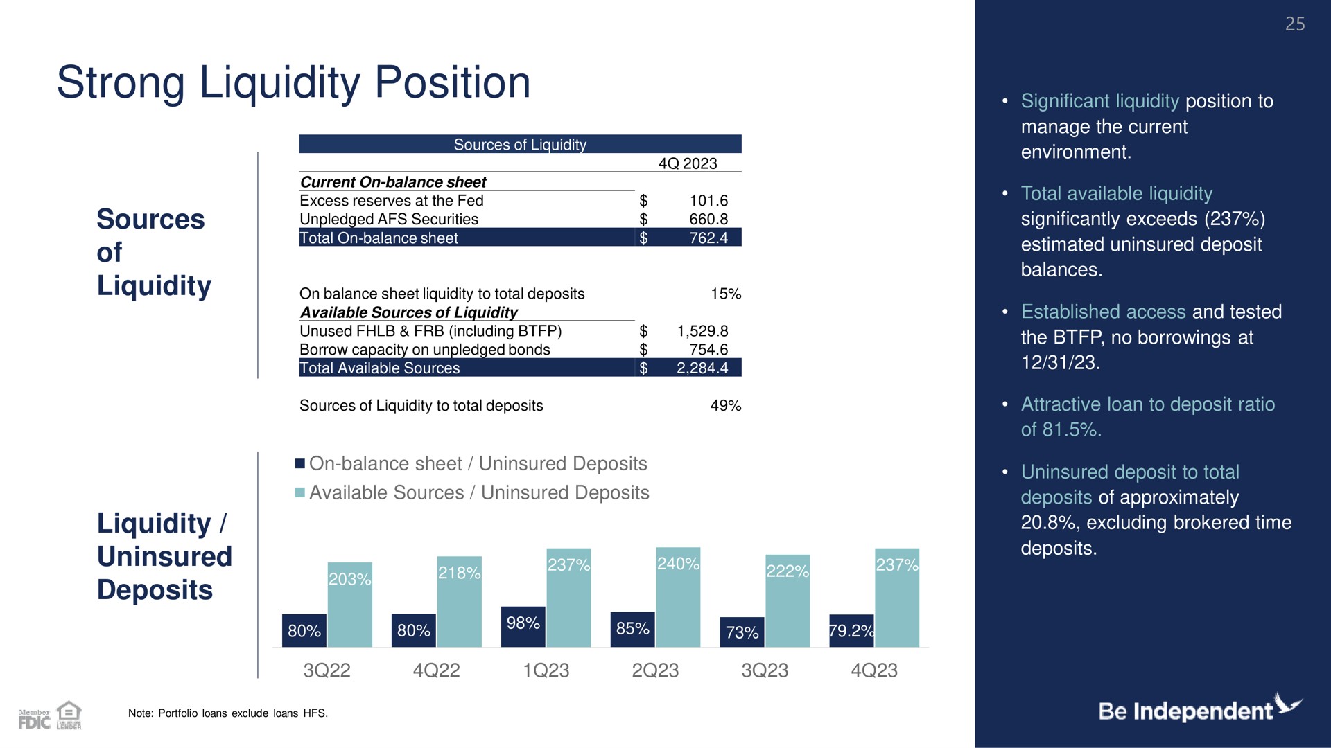 strong liquidity position sources of liquidity liquidity uninsured deposits | Independent Bank Corp