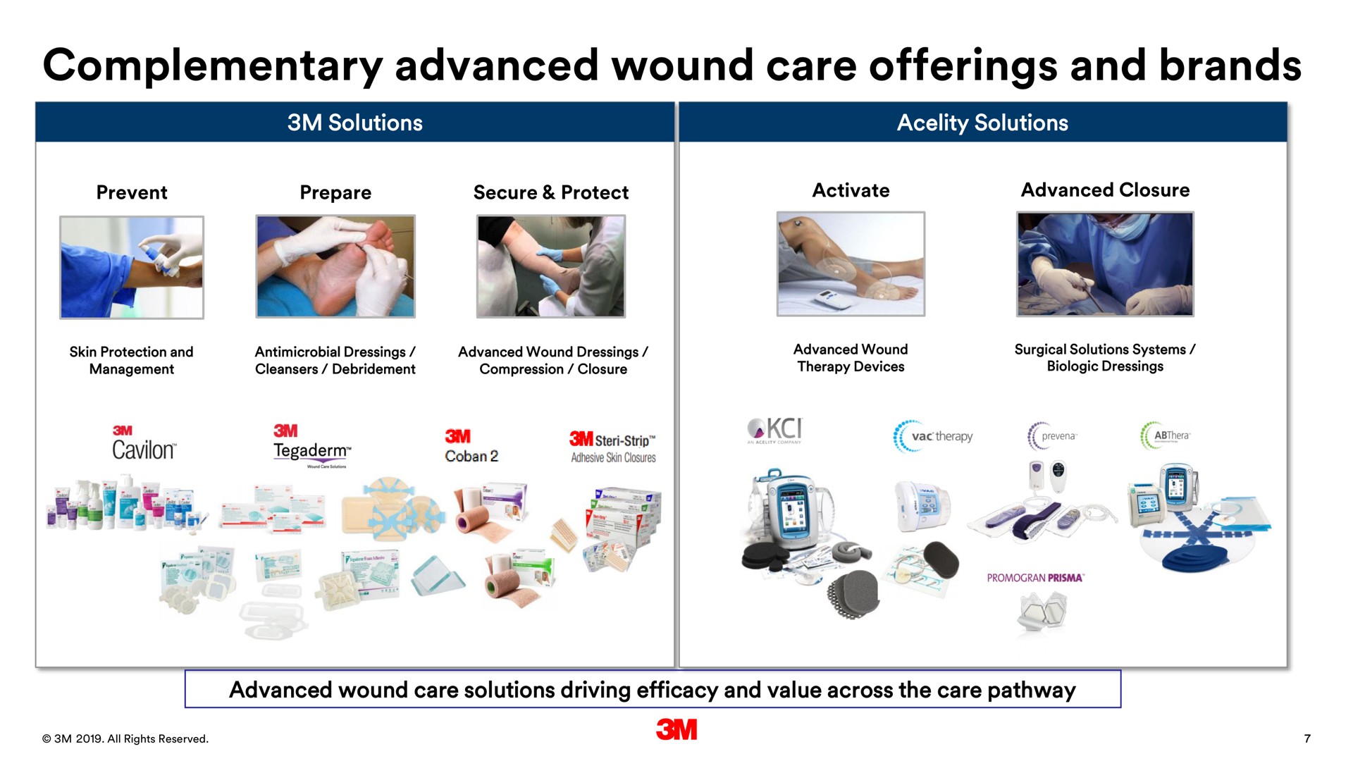 complementary advanced wound care offerings and brands | 3M