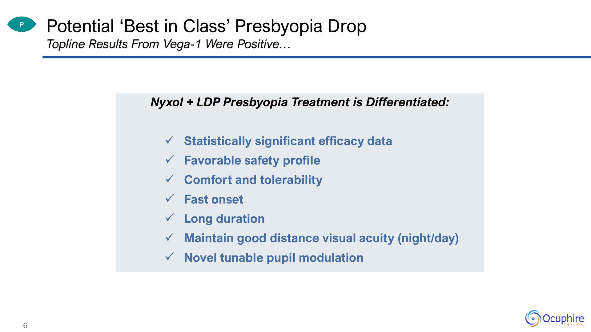 potential best in class presbyopia drop | Ocuphire Pharma