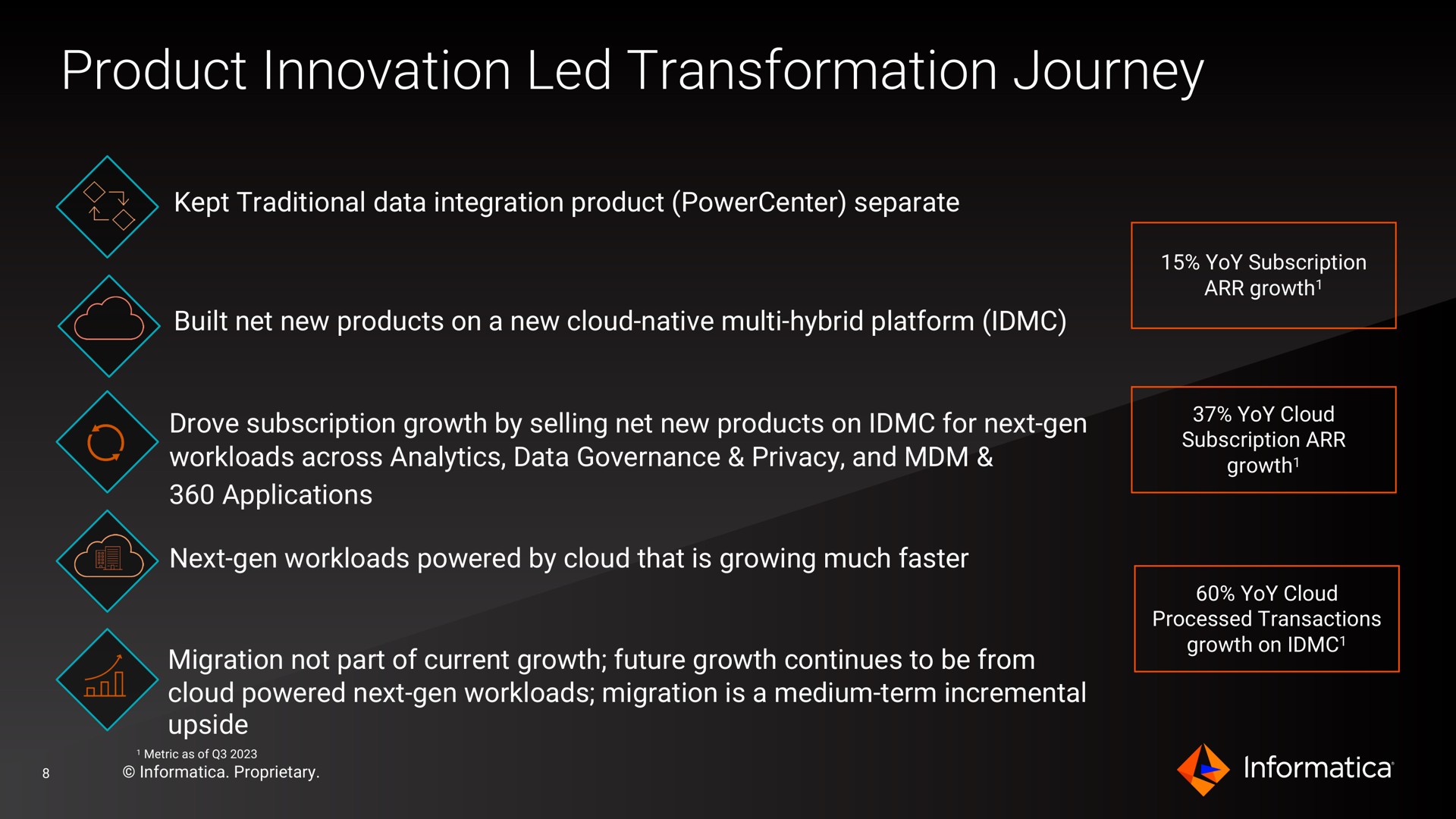 product innovation led transformation journey | Informatica
