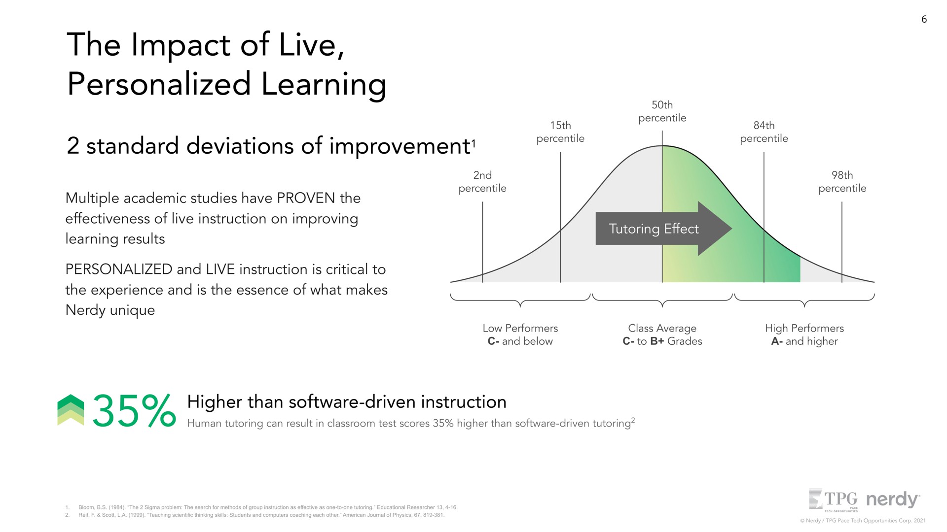 the impact of live personalized learning standard deviations of improvement multiple academic studies have proven the effectiveness of live instruction on improving learning results personalized and live instruction is critical to the experience and is the essence of what makes unique tutoring effect higher than driven instruction | Nerdy