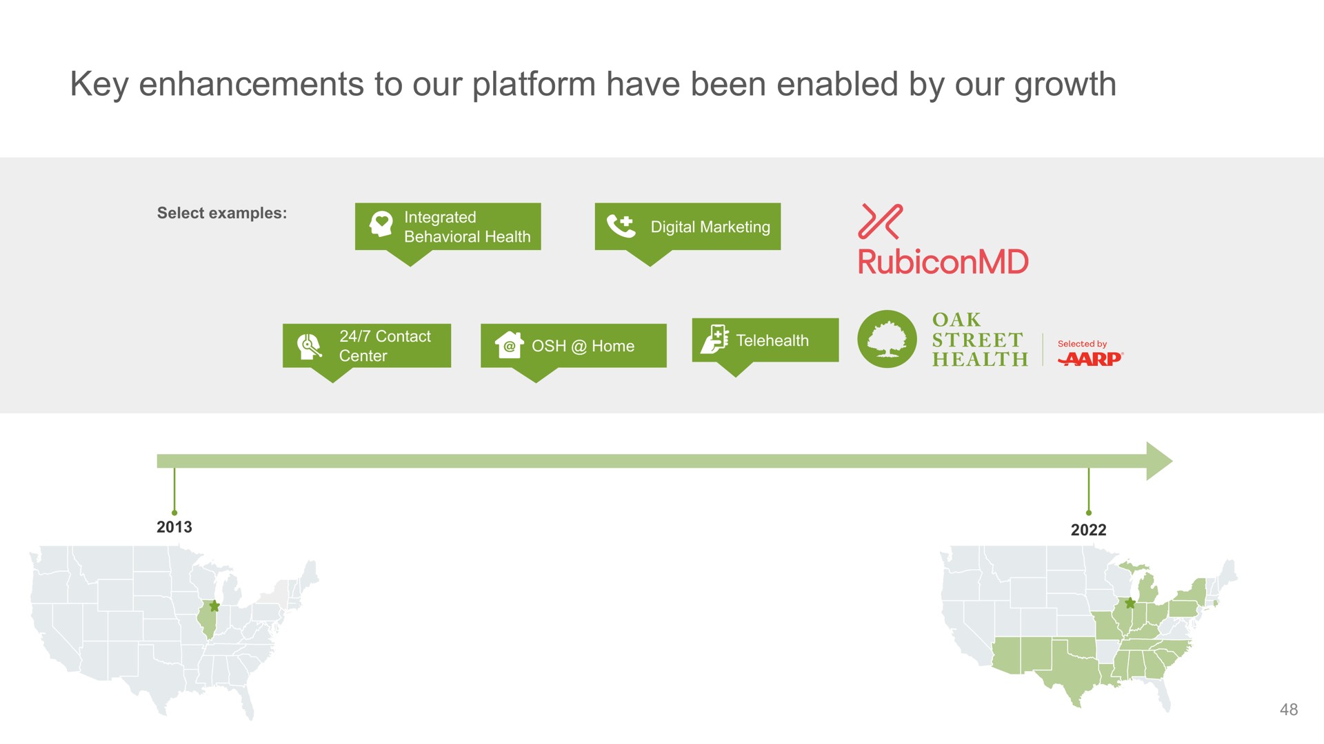 key enhancements to our platform have been enabled by our growth | Oak Street Health
