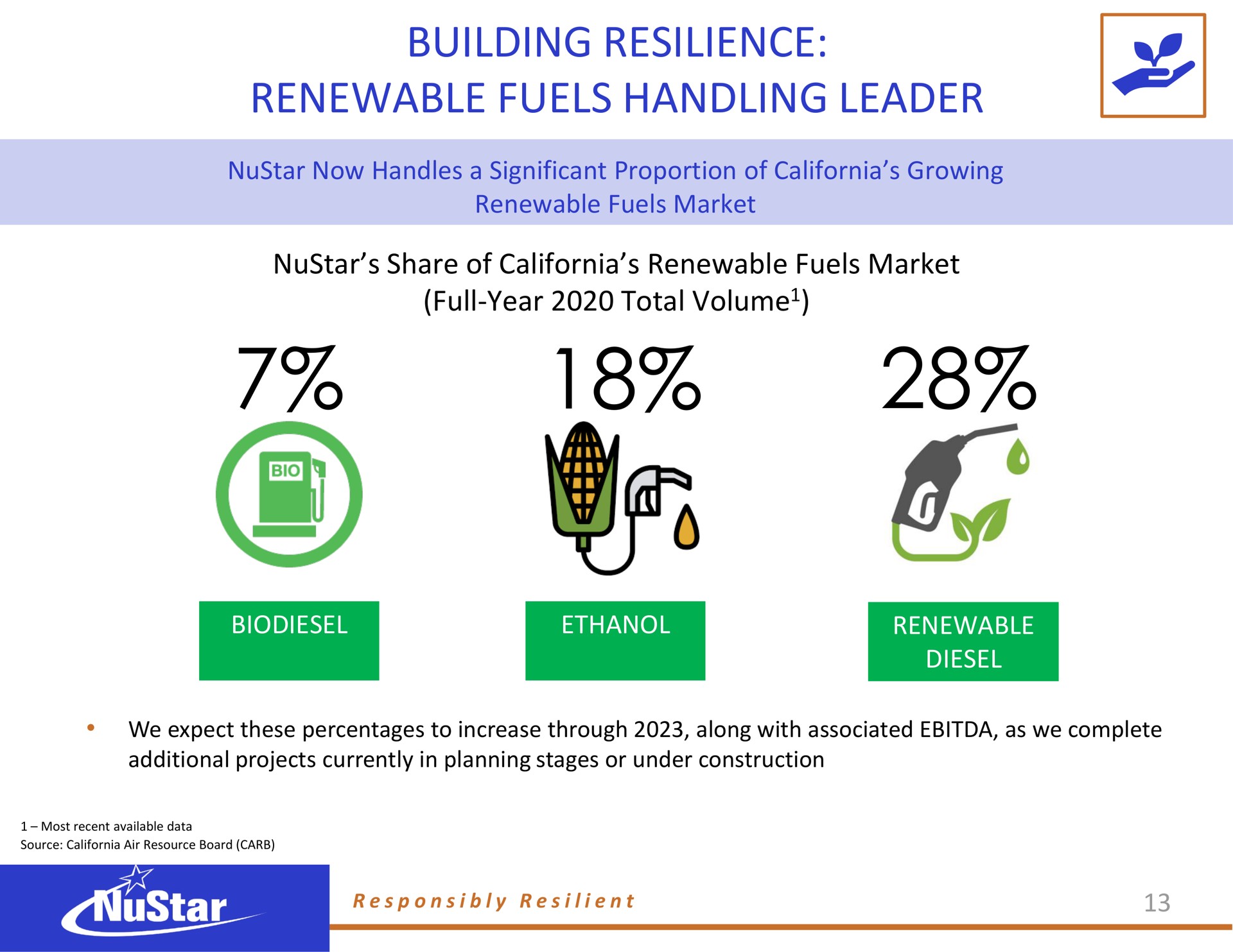 building resilience renewable fuels handling leader or | NuStar Energy