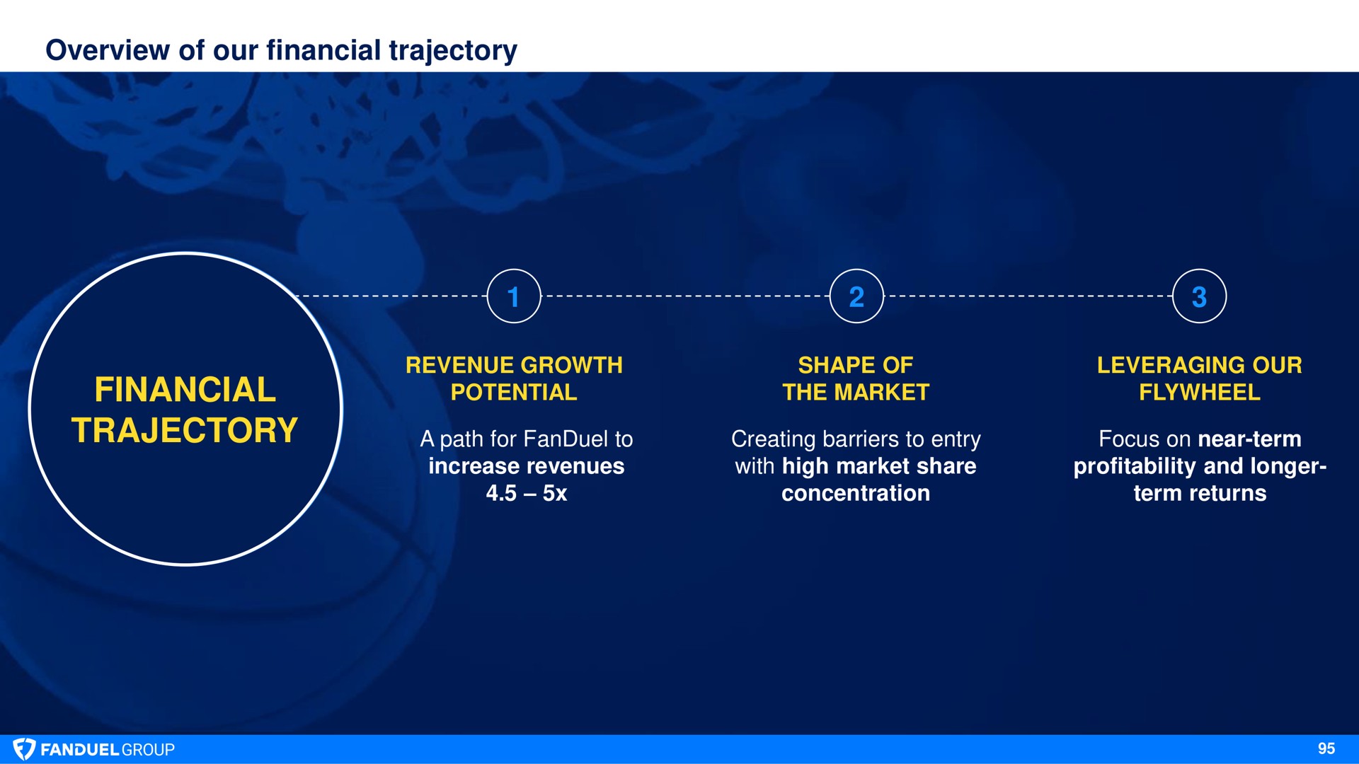 overview of our financial trajectory financial trajectory retain | Flutter