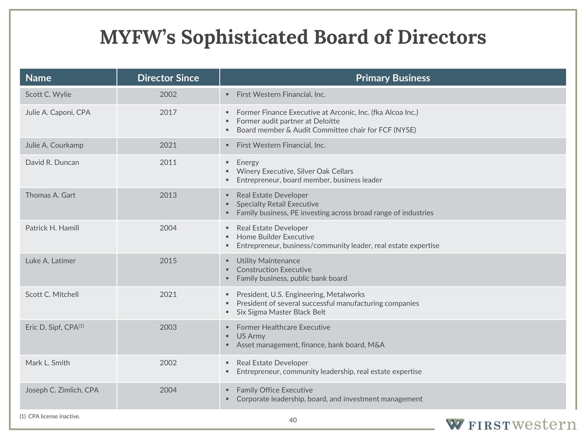 sophisticated board of directors name | First Western Financial