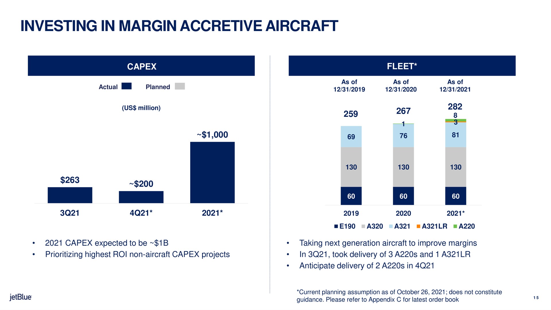 investing in margin accretive aircraft | jetBlue