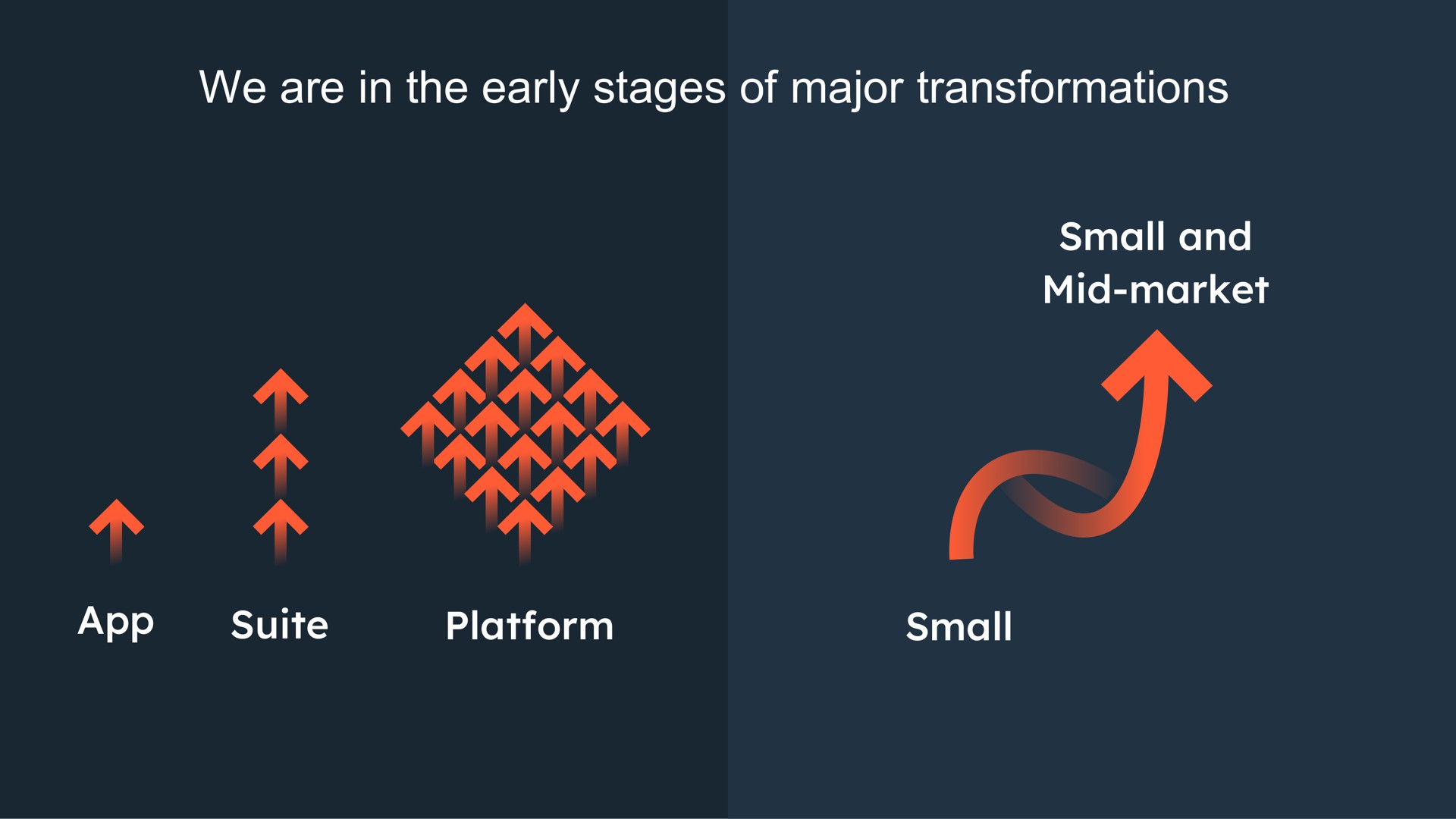 we are in the early stages of major transformations small and mid market a ras a suite platform small | Hubspot