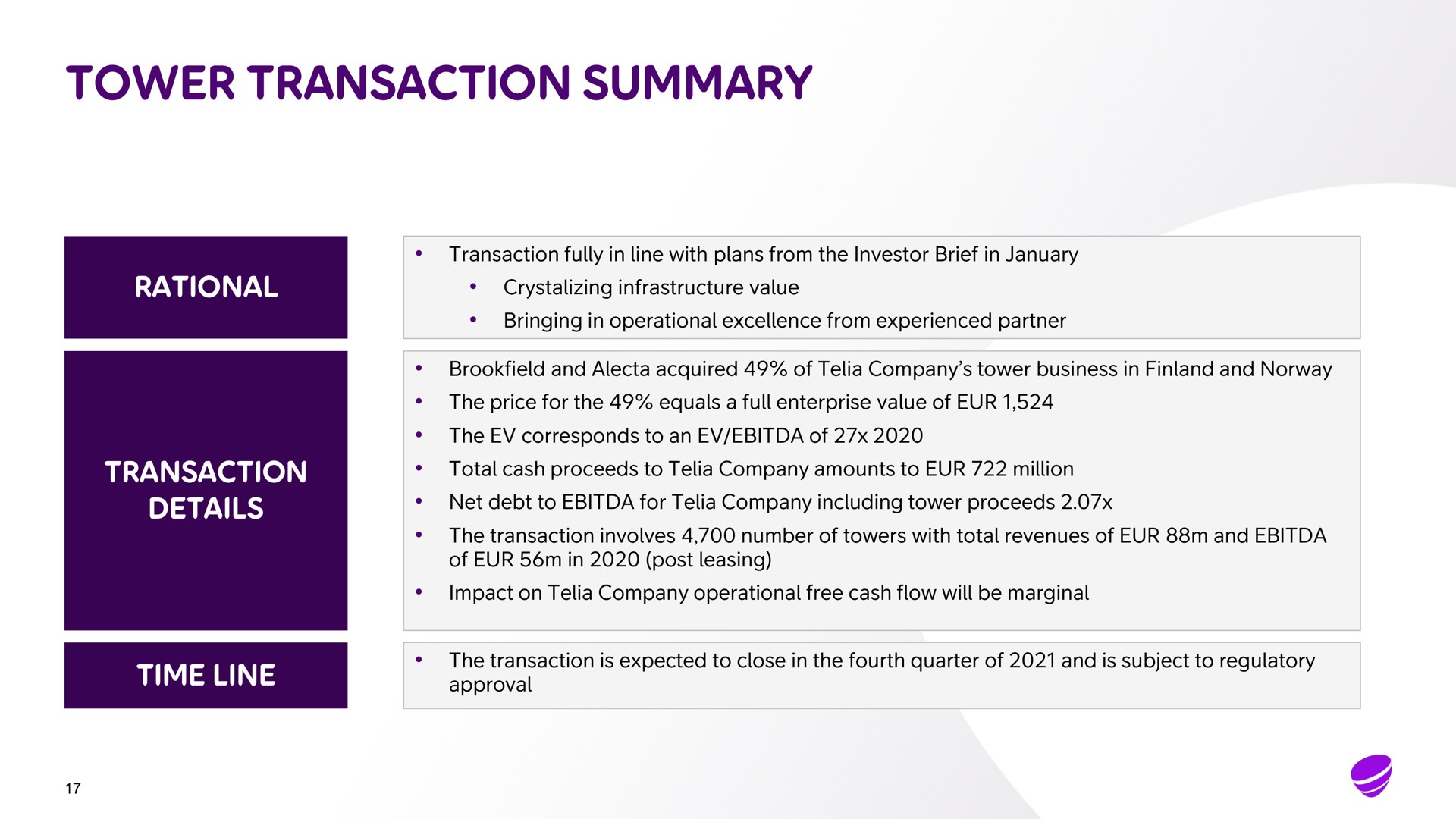 tower transaction summary rational transaction fully in line with plans from the investor brief in infrastructure value bringing in operational excellence from experienced partner the corresponds to an of the price for the equals a full enterprise value of and acquired of company tower business in finland and net debt to for company including tower proceeds the transaction involves number of towers with total revenues of and of in post leasing total cash proceeds to company amounts to million impact on company operational free cash flow will be marginal the transaction is expected to close in the fourth quarter of and is subject to regulatory approval transaction details time line as | Telia Company