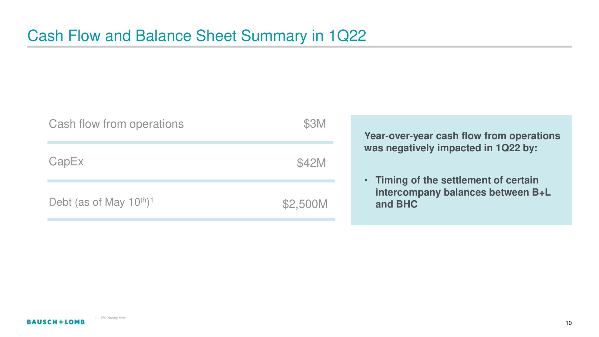 cash flow and balance sheet summary in | Bausch+Lomb