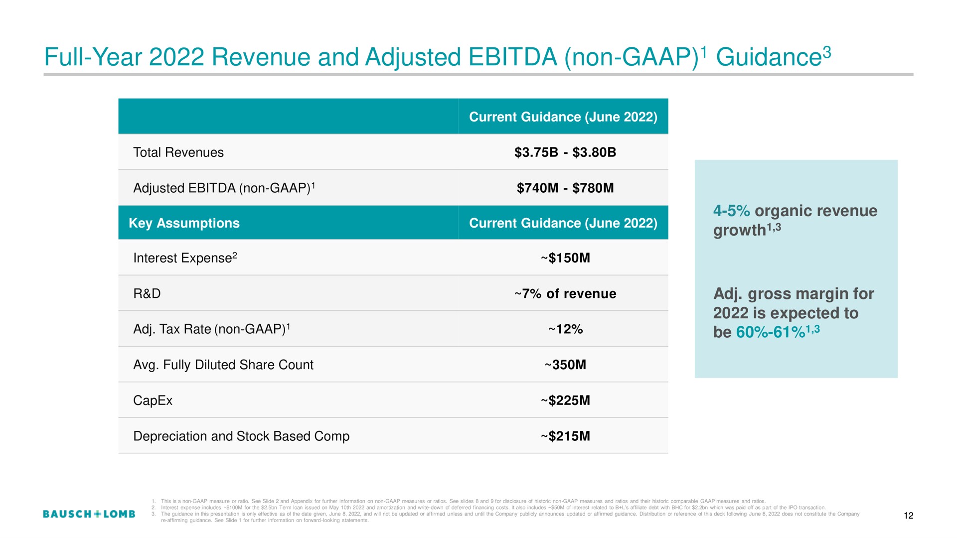 full year revenue and adjusted non guidance guidance | Bausch+Lomb
