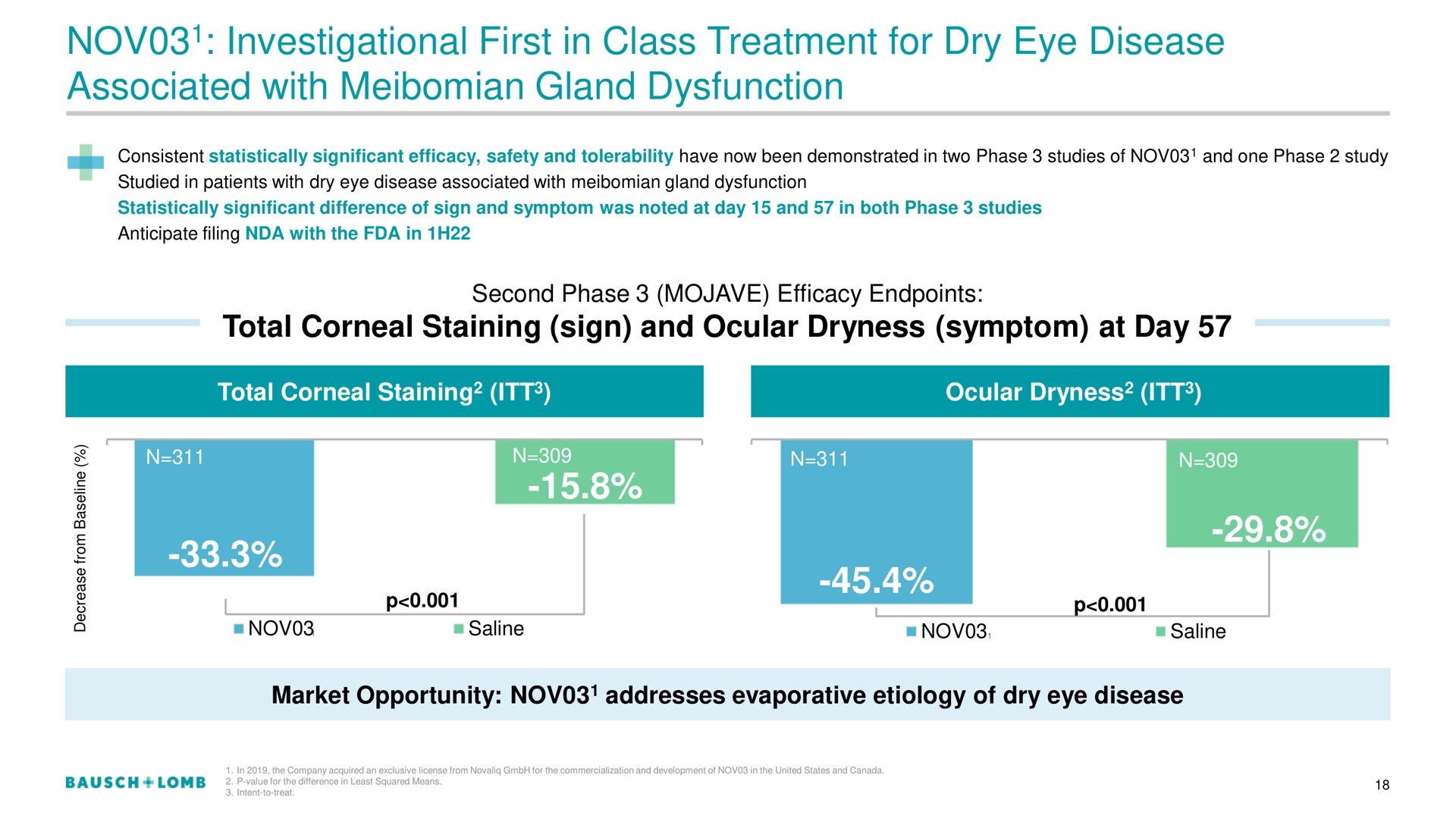 investigational first in class treatment for dry eye disease associated with gland dysfunction | Bausch+Lomb