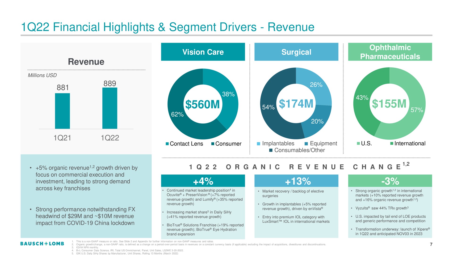 financial highlights segment drivers revenue | Bausch+Lomb