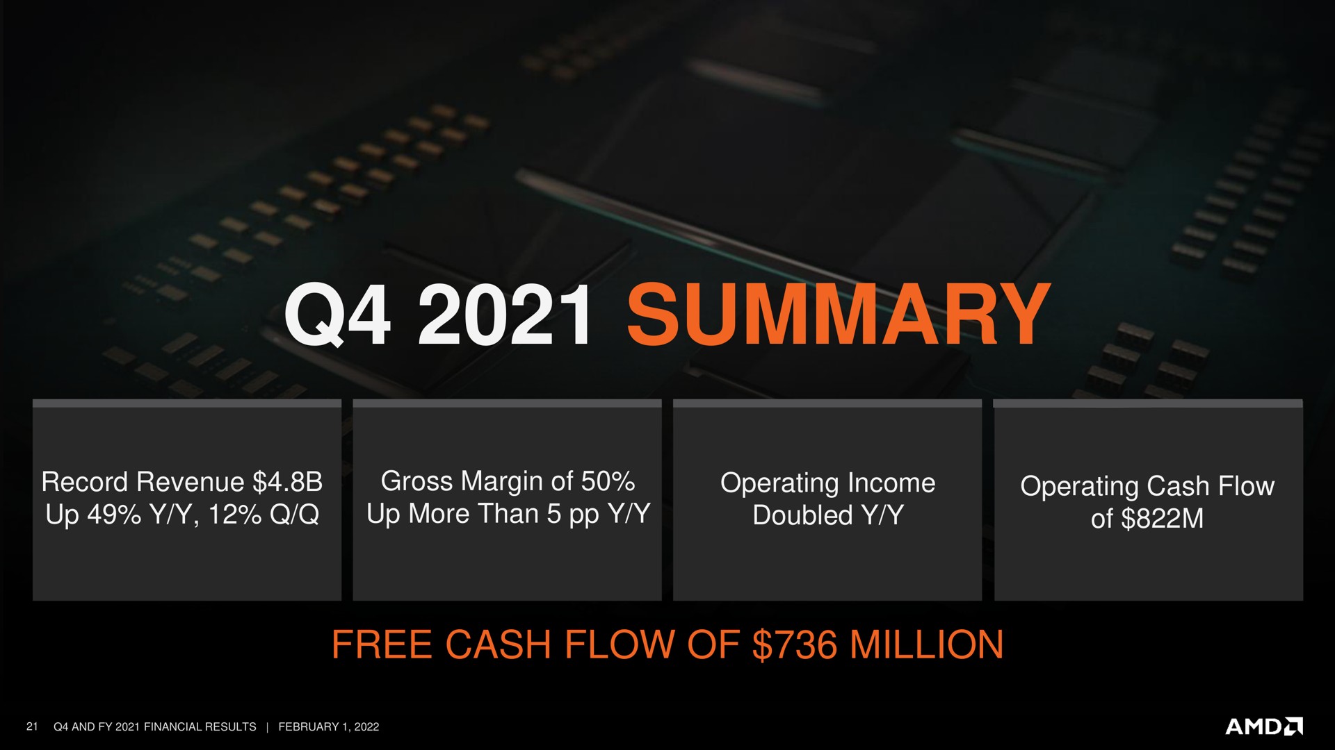 summary free cash flow of million | AMD
