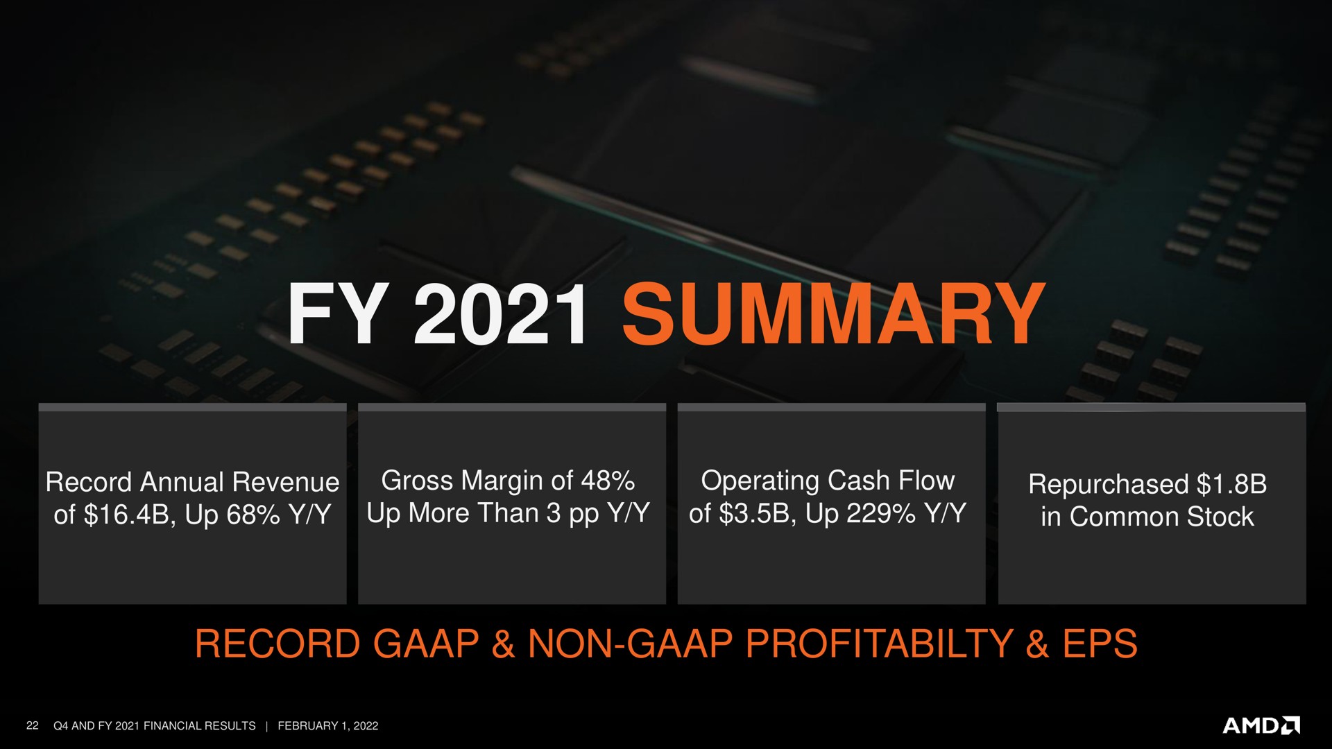 summary record non | AMD