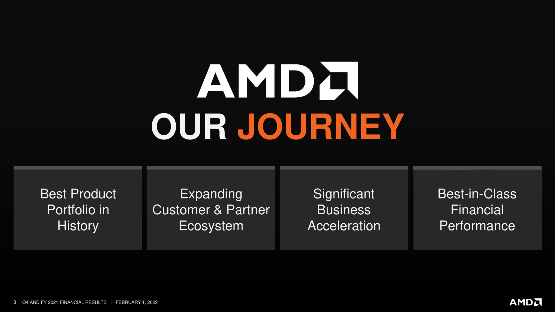 our journey history ecosystem acceleration performance | AMD