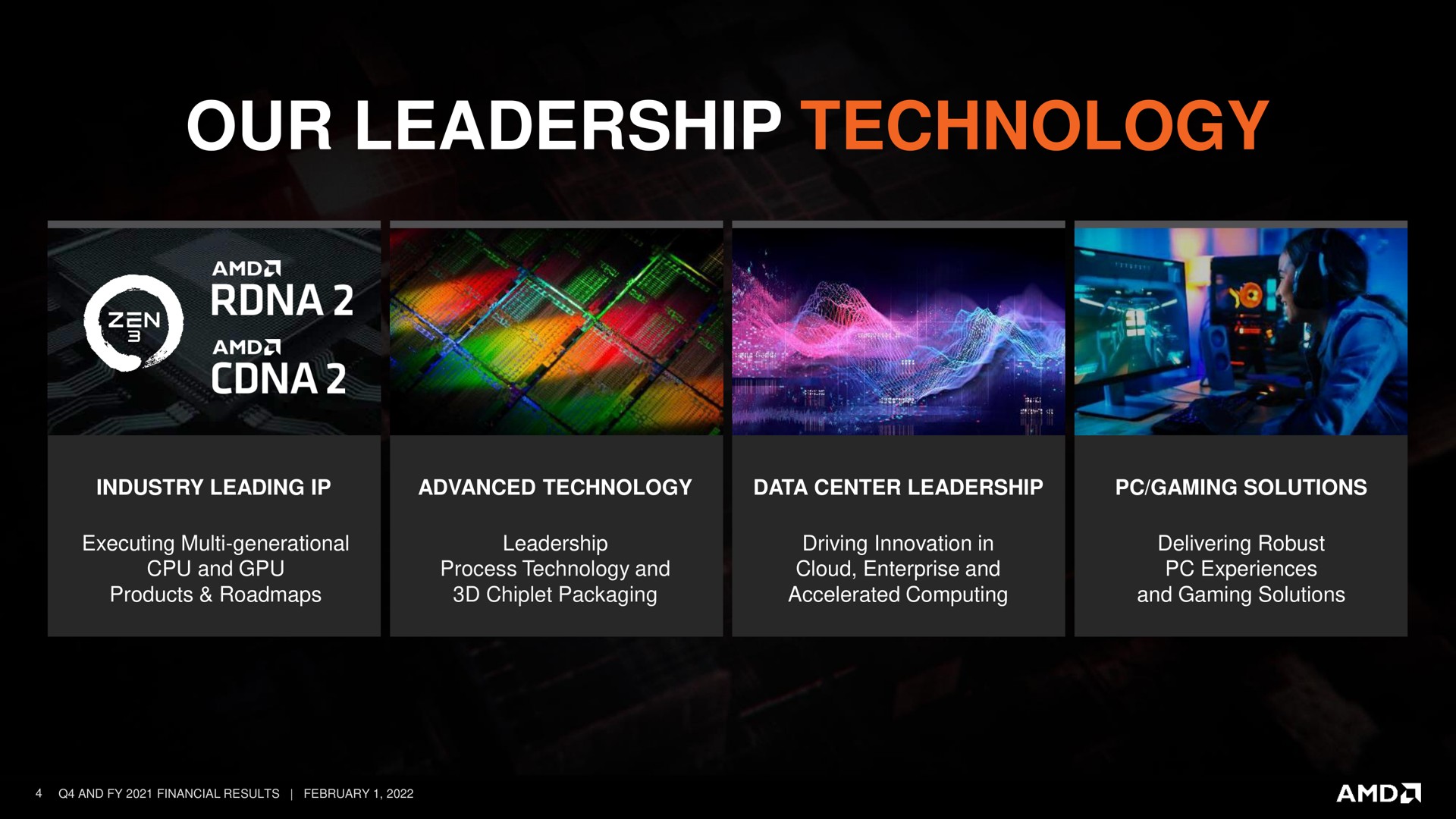 our leadership technology | AMD