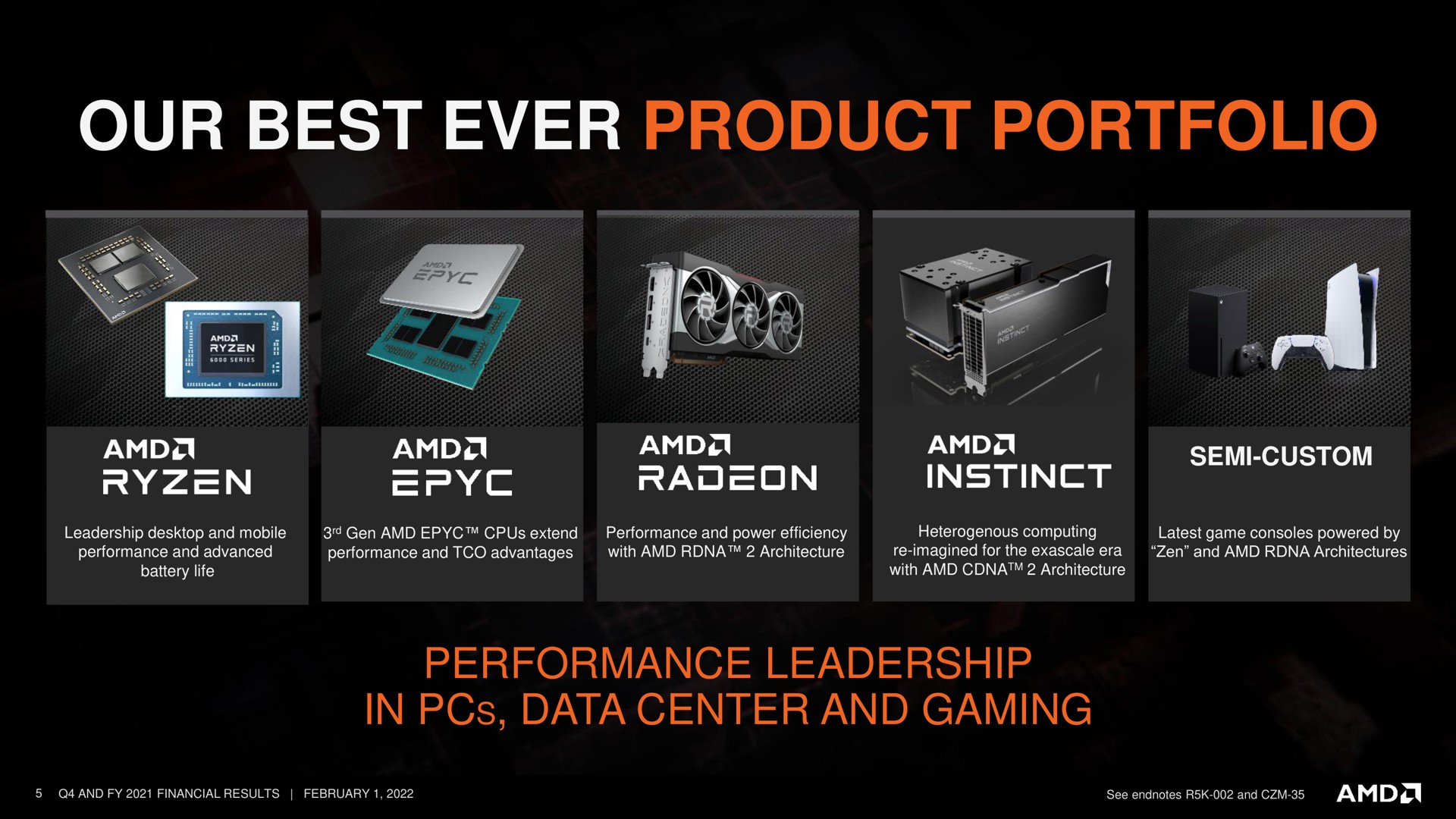 our best ever product portfolio eye canal spa semi custom performance leadership in data center and gaming | AMD
