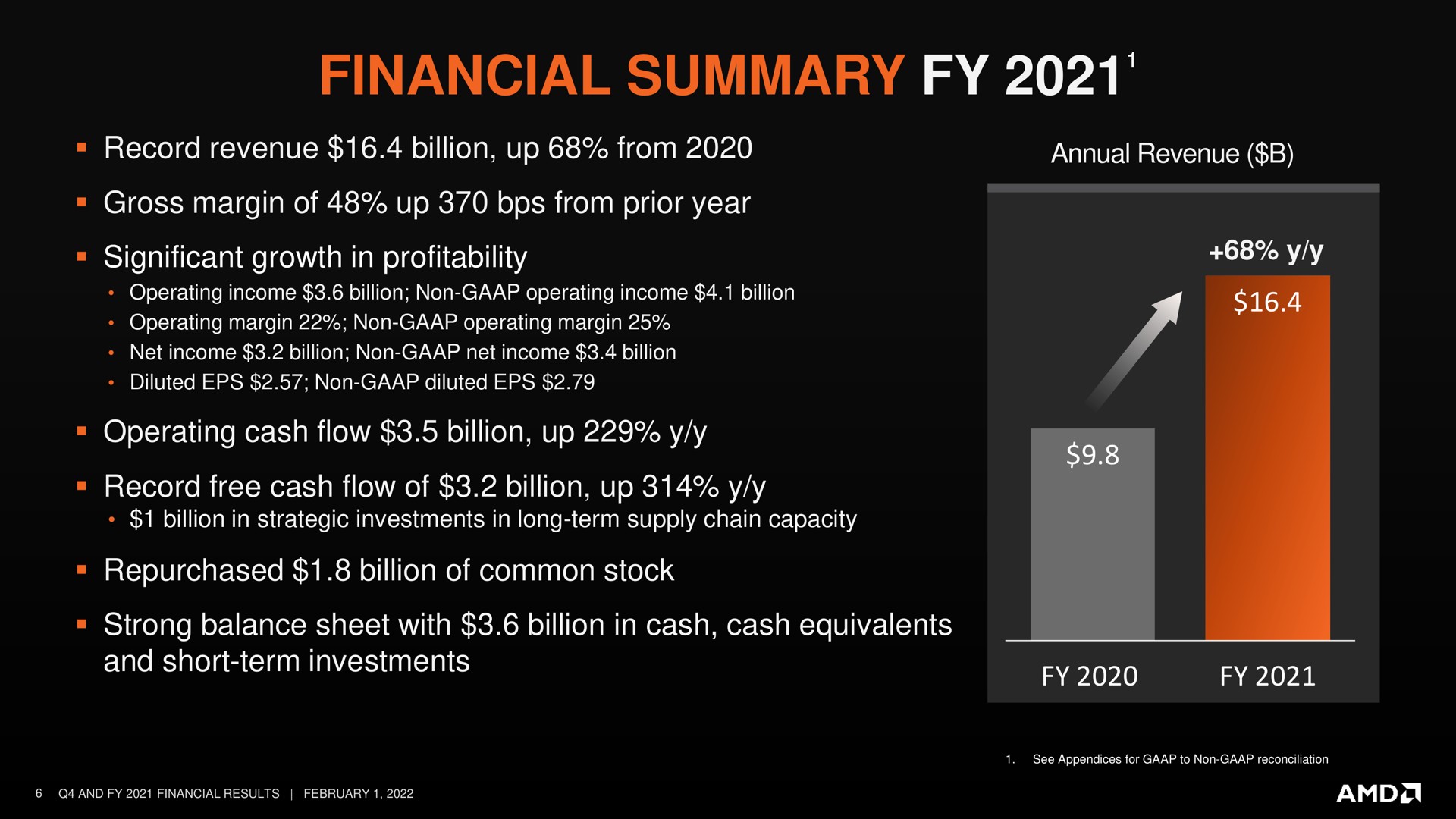 financial summary | AMD