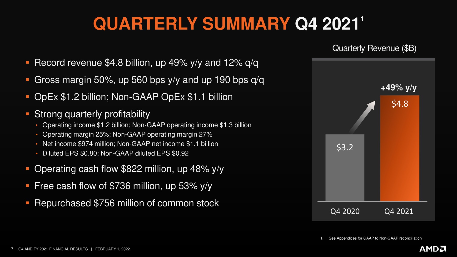 quarterly summary a | AMD