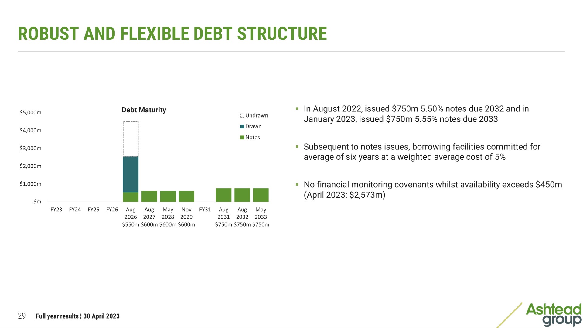 robust and flexible debt structure | Ashtead Group