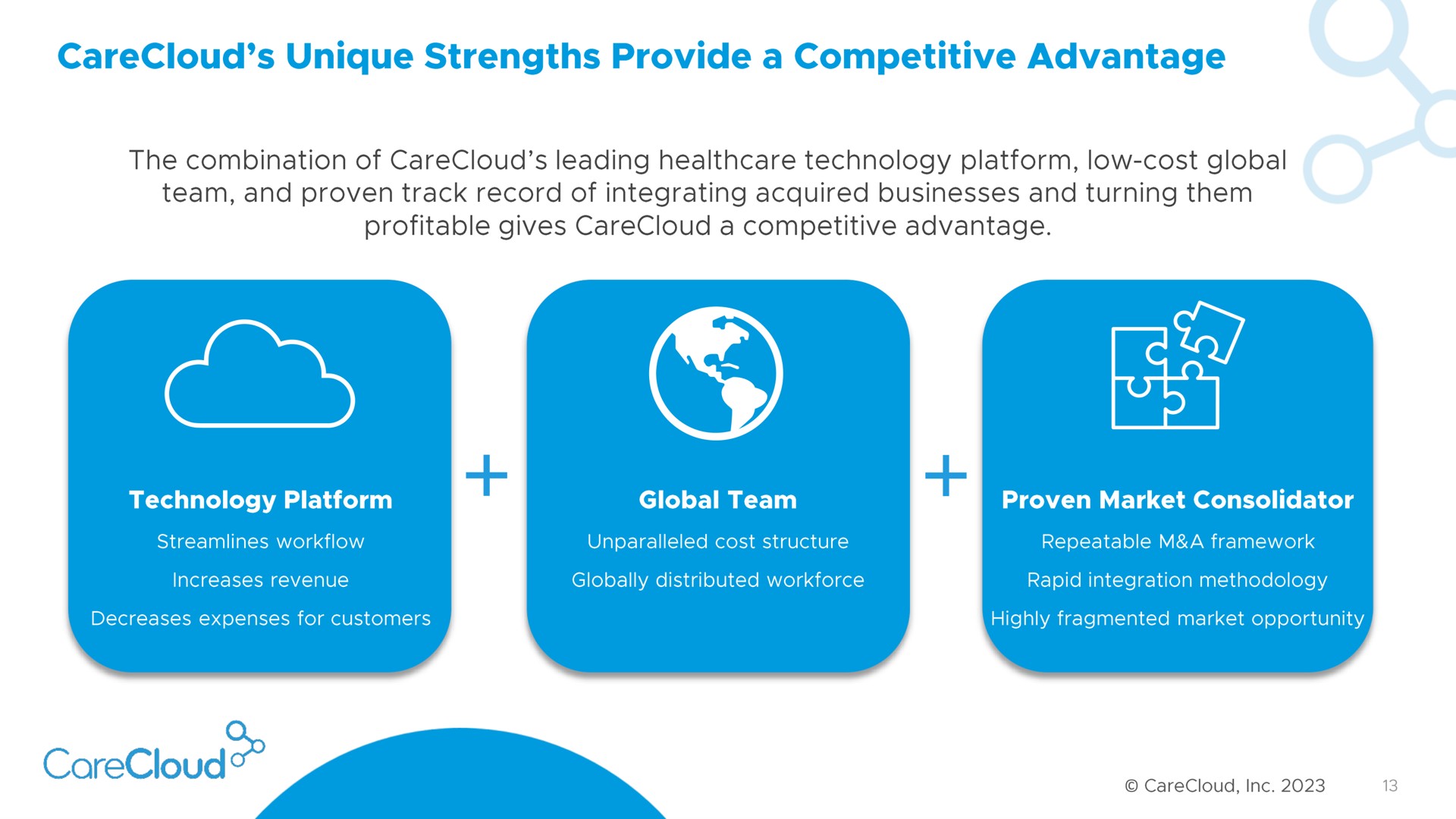 unique strengths provide a competitive advantage | CareCloud