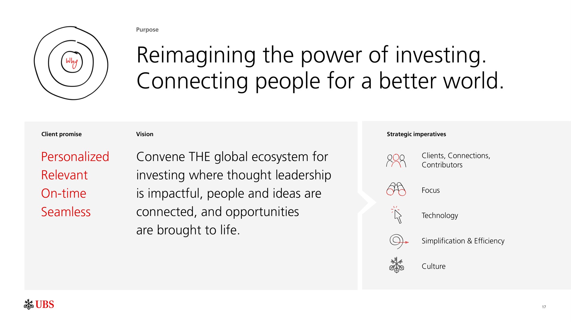 the power of investing connecting people for a better world personalized relevant on time seamless convene the global ecosystem for investing where thought leadership is people and ideas are connected and opportunities are brought to life ohs | UBS