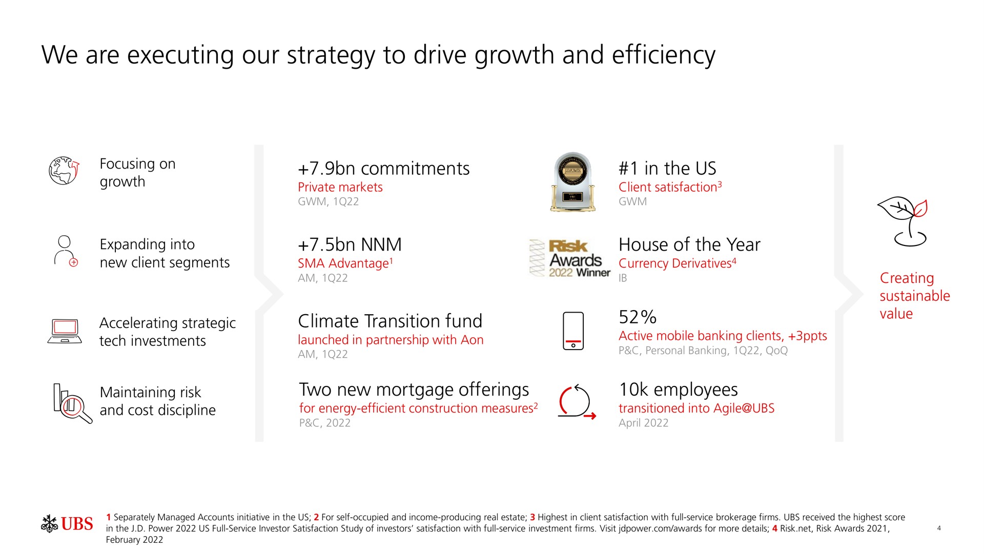 we are executing our strategy to drive growth and efficiency | UBS